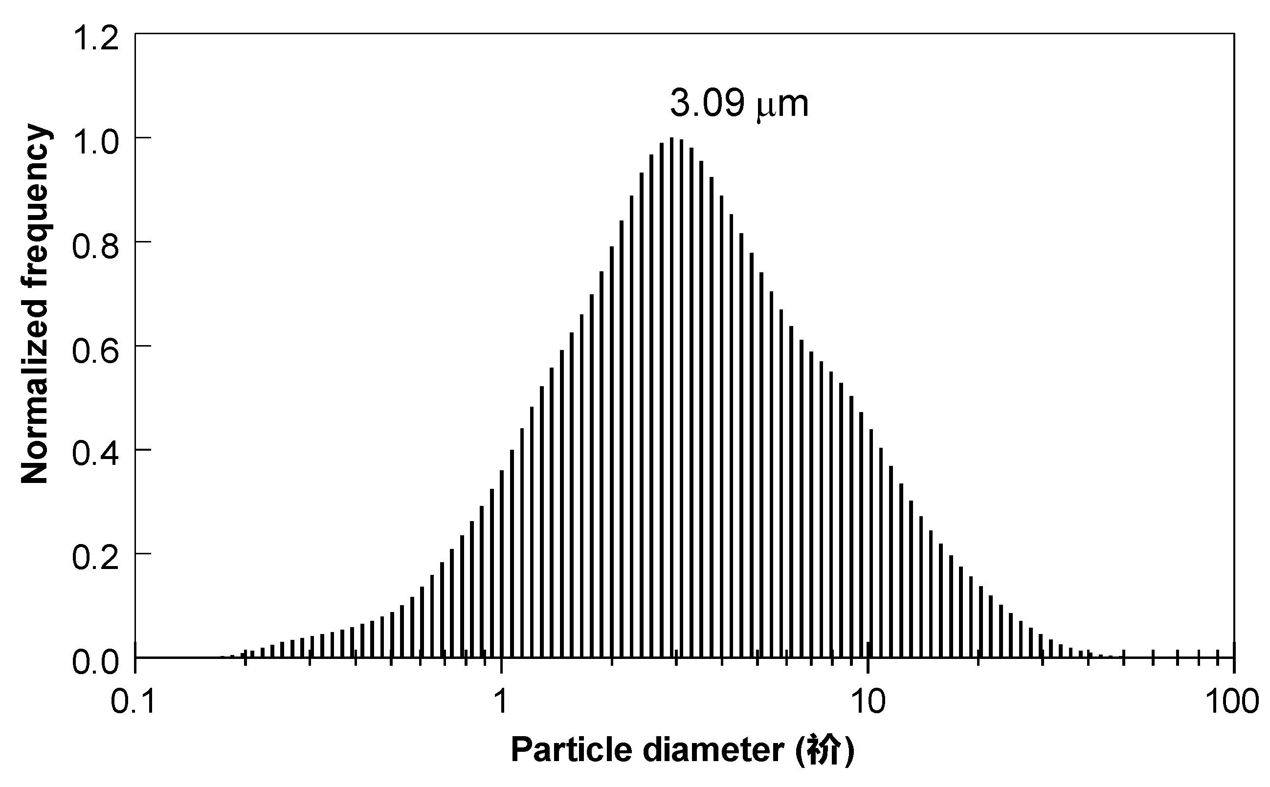 Nanomaterials 10 02367 g014 Nanomaterials 10 02367 g014