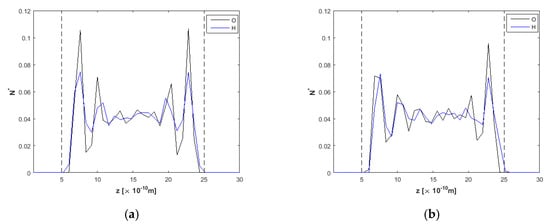 Nanomaterials Free Full Text Molecular Dynamics Simulations Of Ion Drift In Nanochannel Water Flow Html