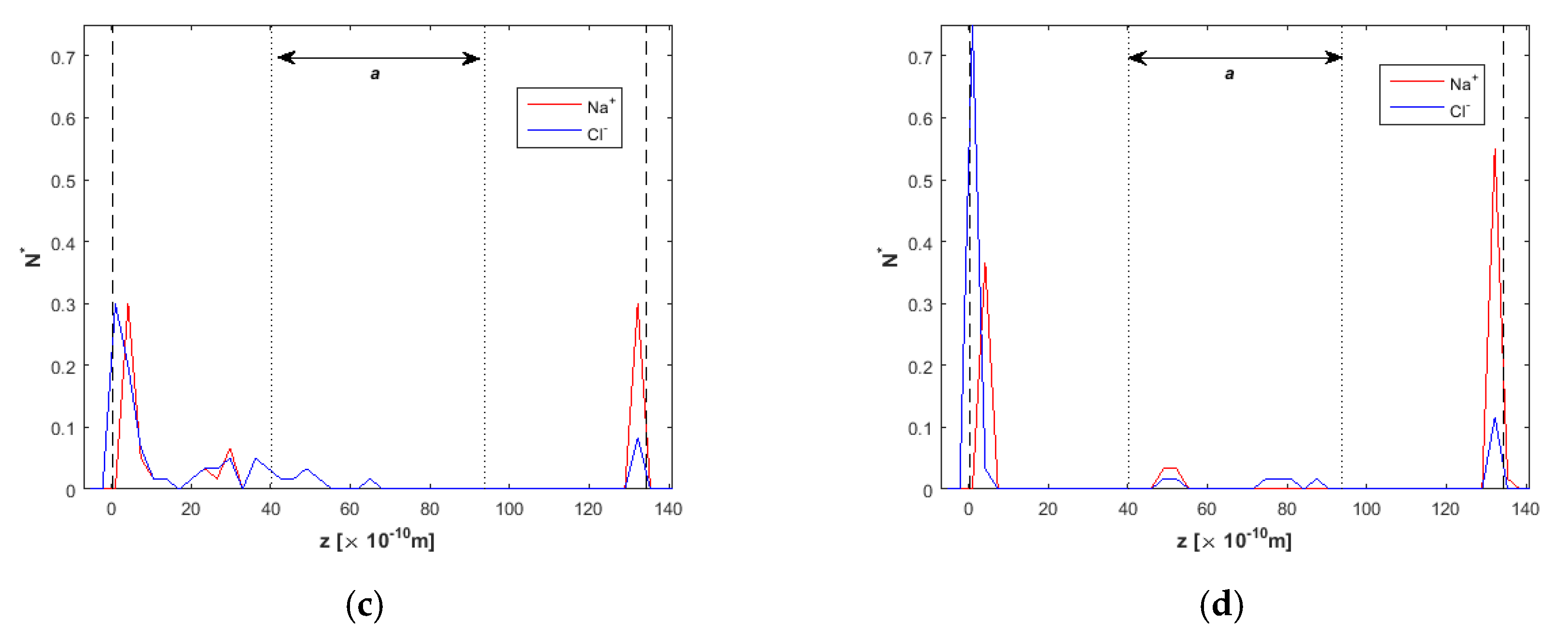 Nanomaterials 10 02373 g010b