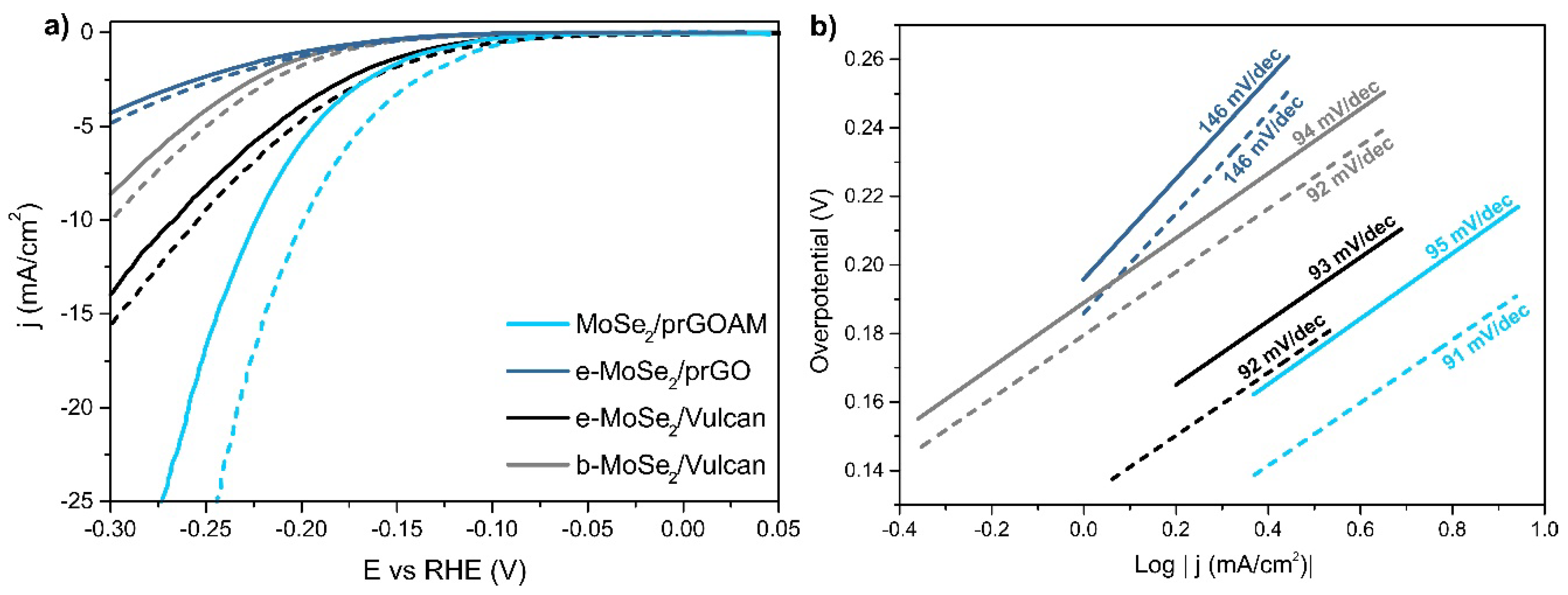 Nanomaterials 10 02376 g006 Nanomaterials 10 02376 g006
