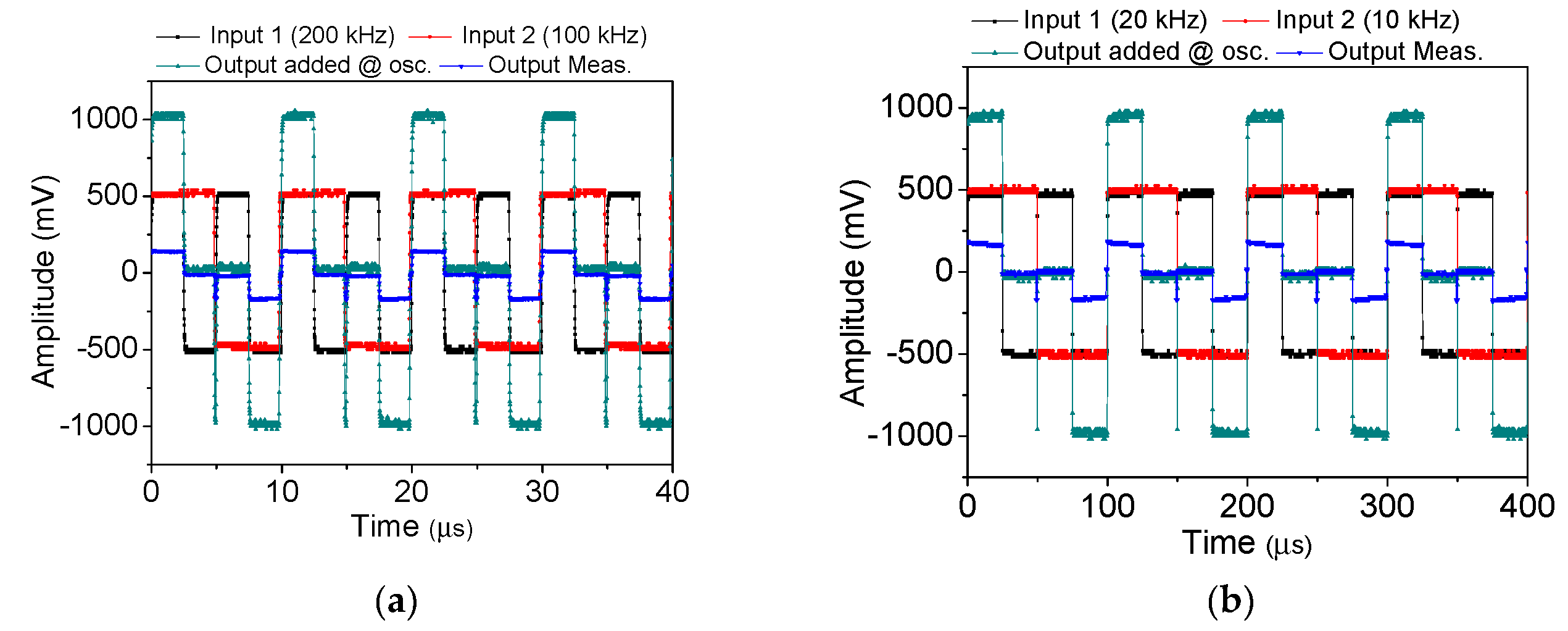 Nanomaterials 10 02378 g004a