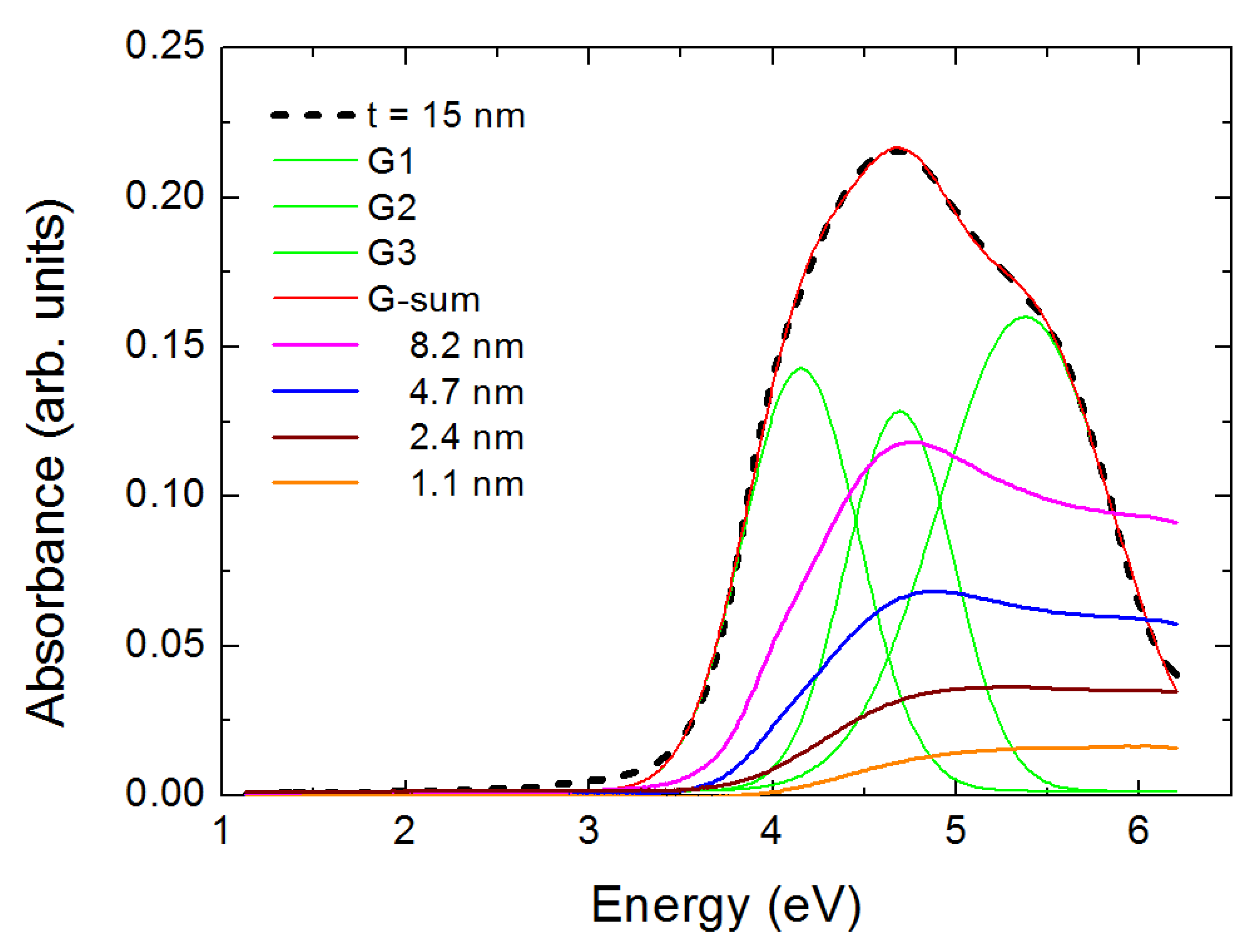 Nanomaterials 10 02379 g003