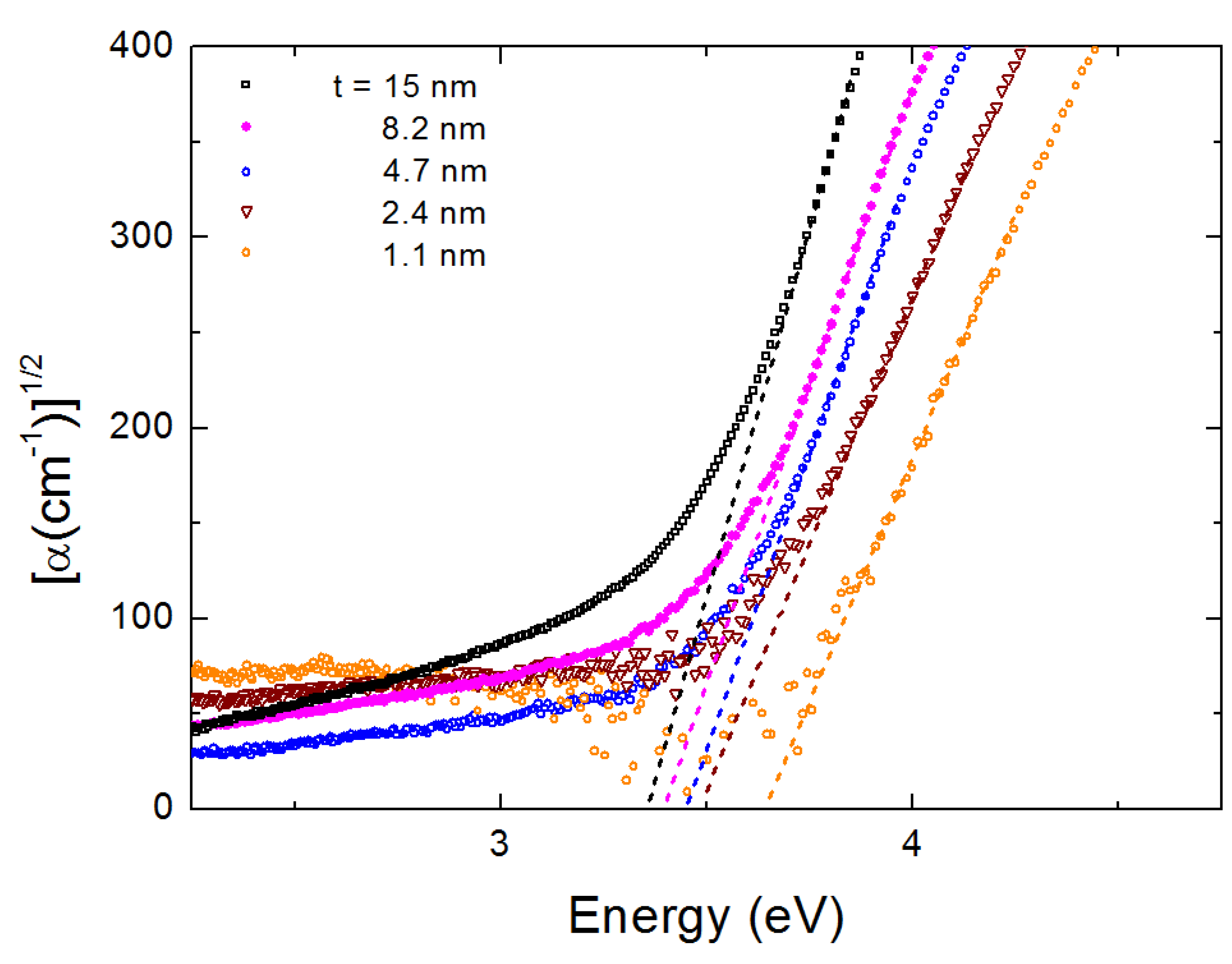 Nanomaterials 10 02379 g006