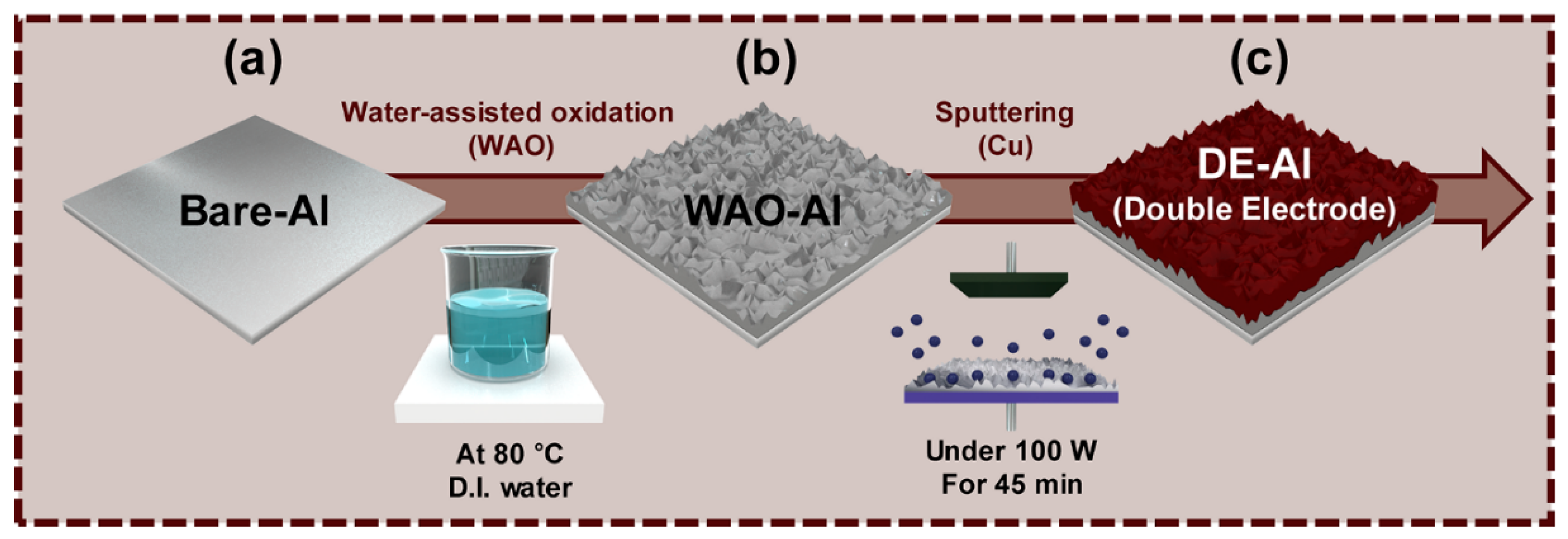 Nanomaterials 10 02380 g001 Nanomaterials 10 02380 g001