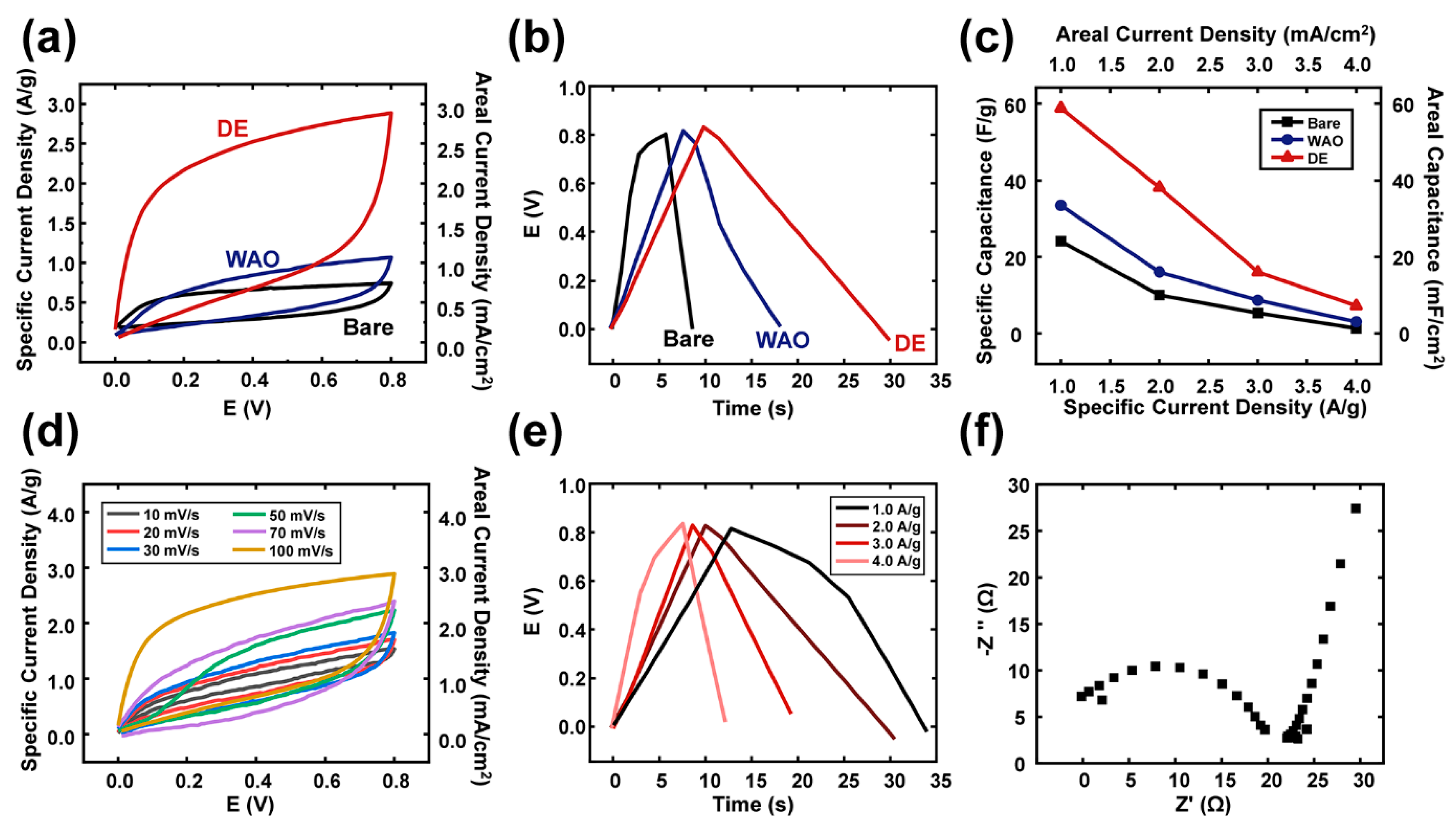 Nanomaterials 10 02380 g003 Nanomaterials 10 02380 g003