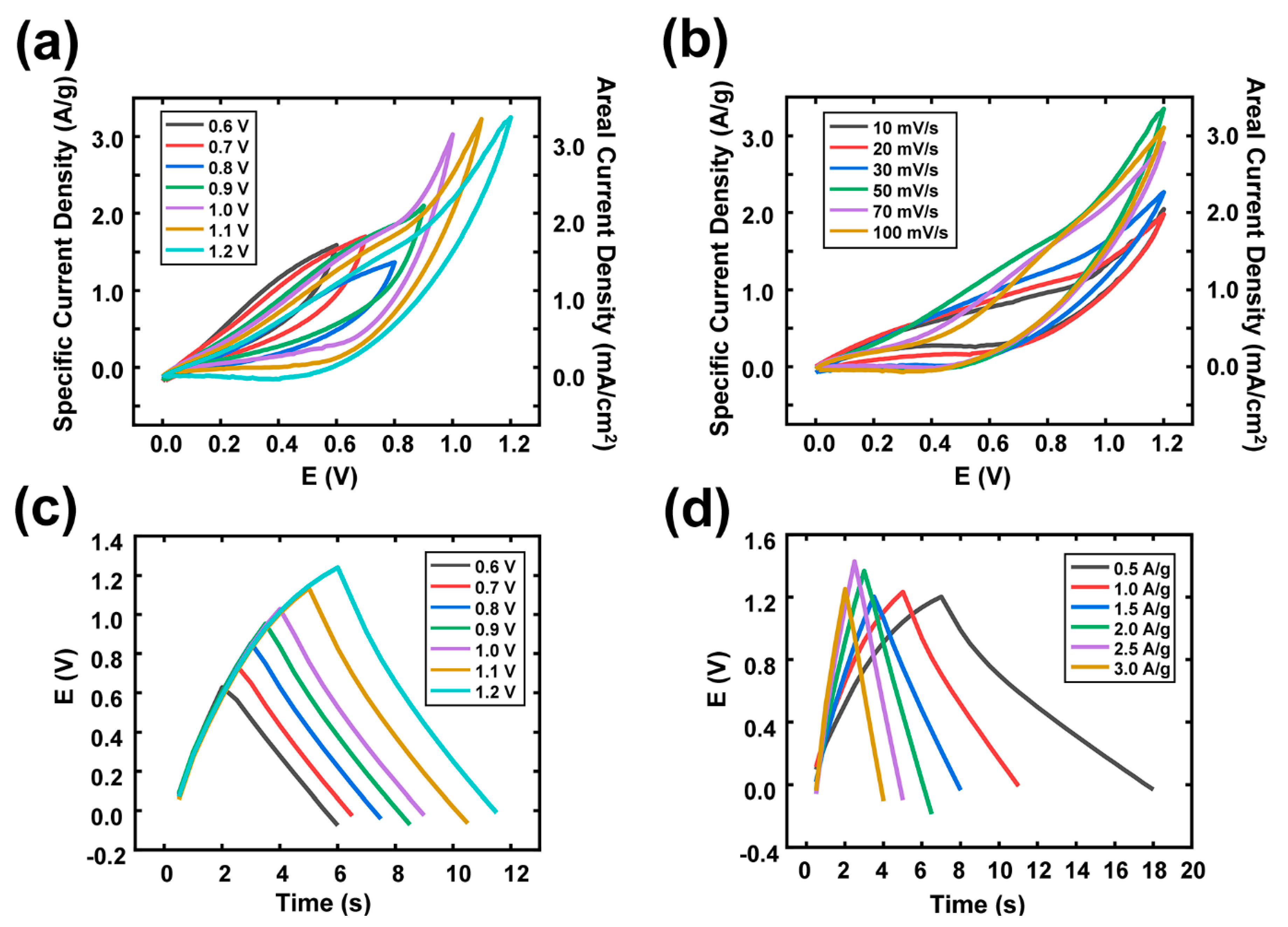 Nanomaterials 10 02380 g004 Nanomaterials 10 02380 g004