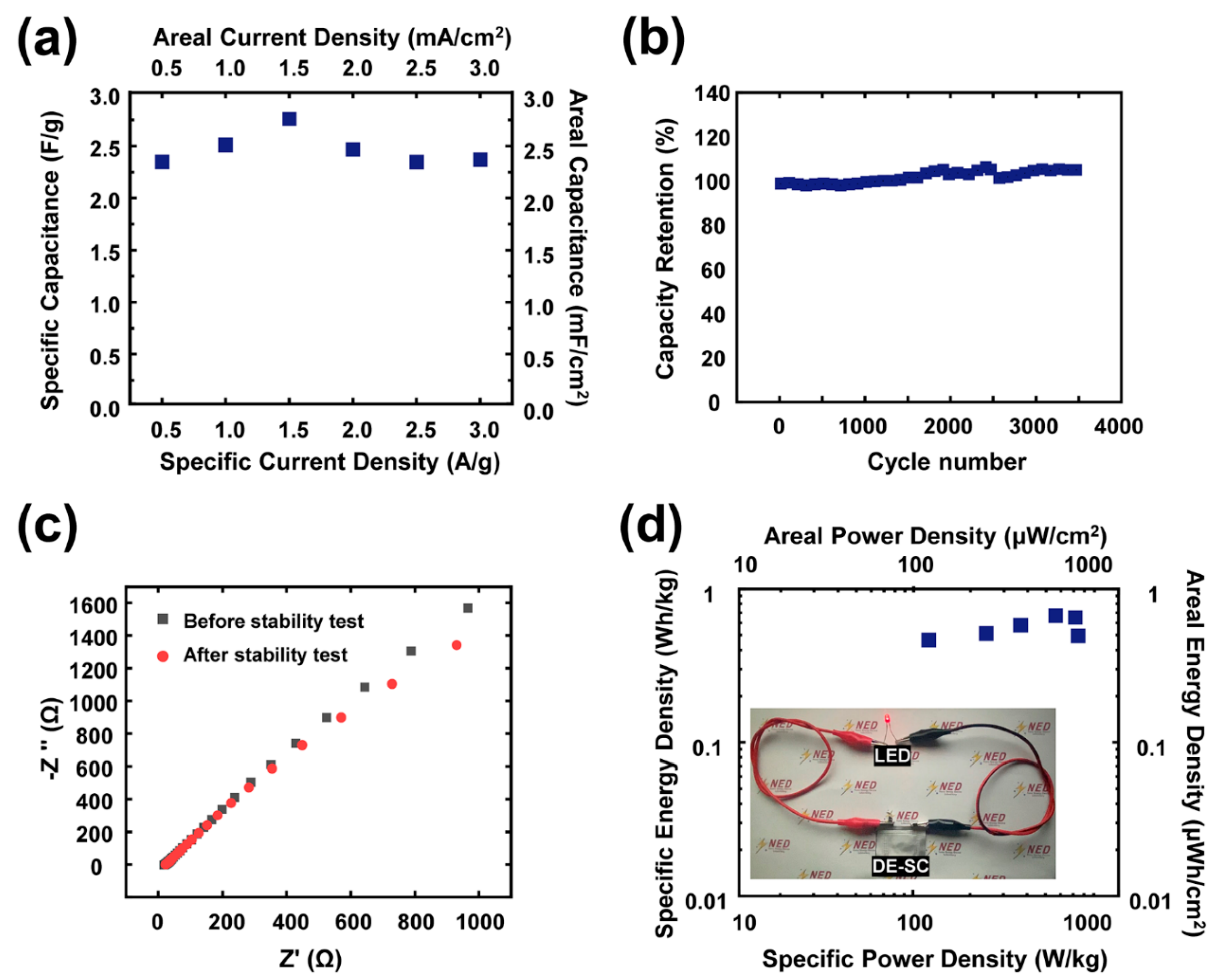 Nanomaterials 10 02380 g005 Nanomaterials 10 02380 g005