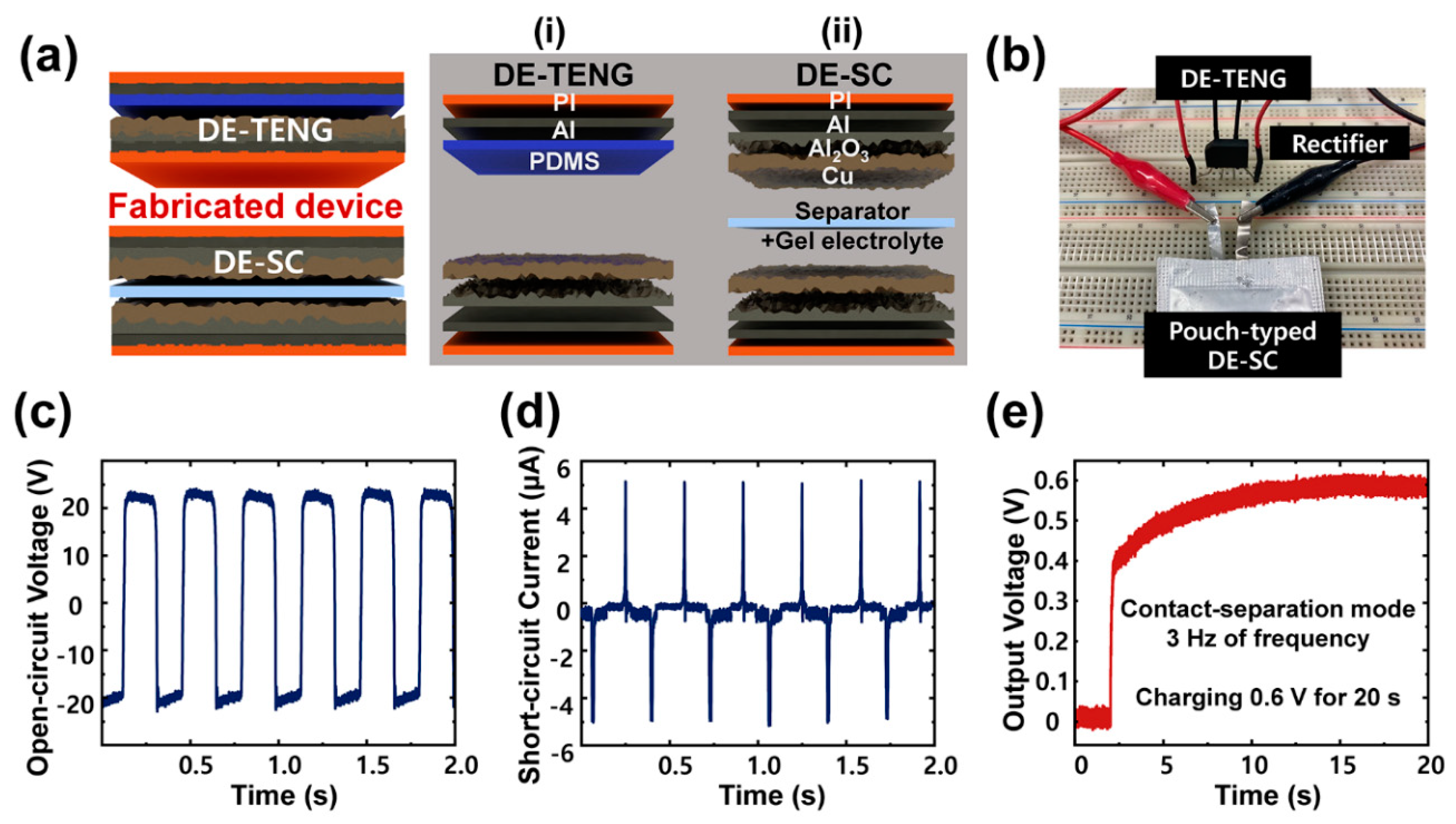 Nanomaterials 10 02380 g006 Nanomaterials 10 02380 g006
