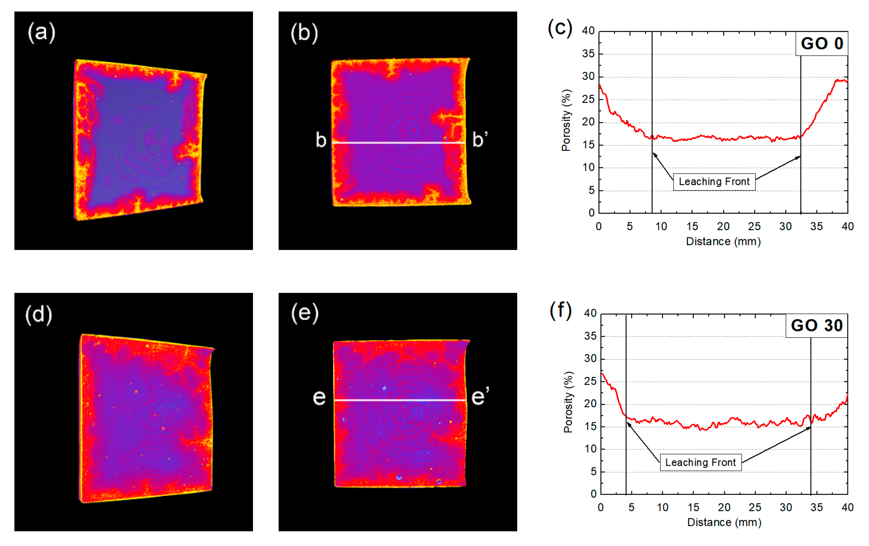 Nanomaterials 10 02385 g010a