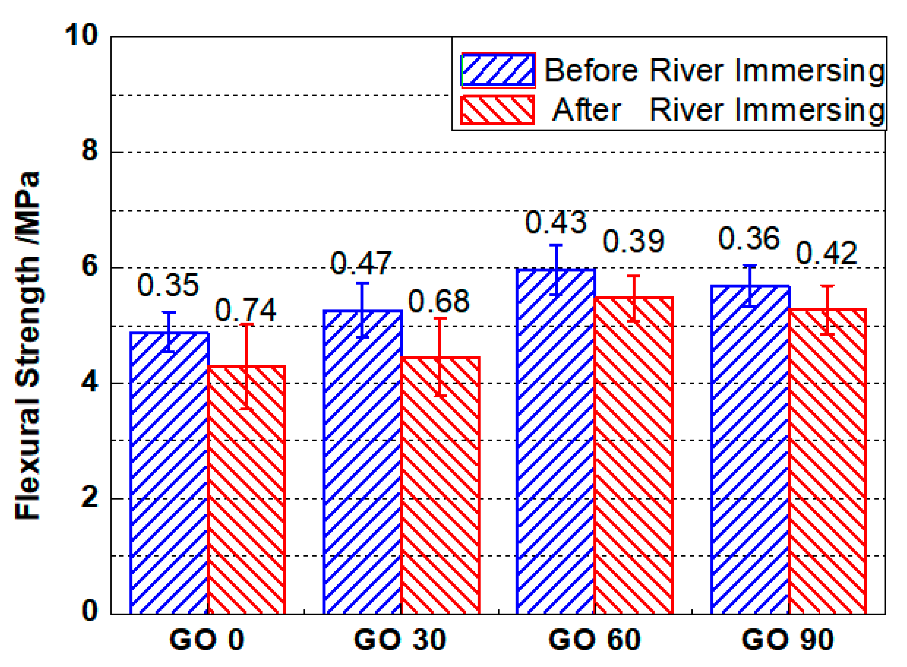Nanomaterials 10 02385 g012
