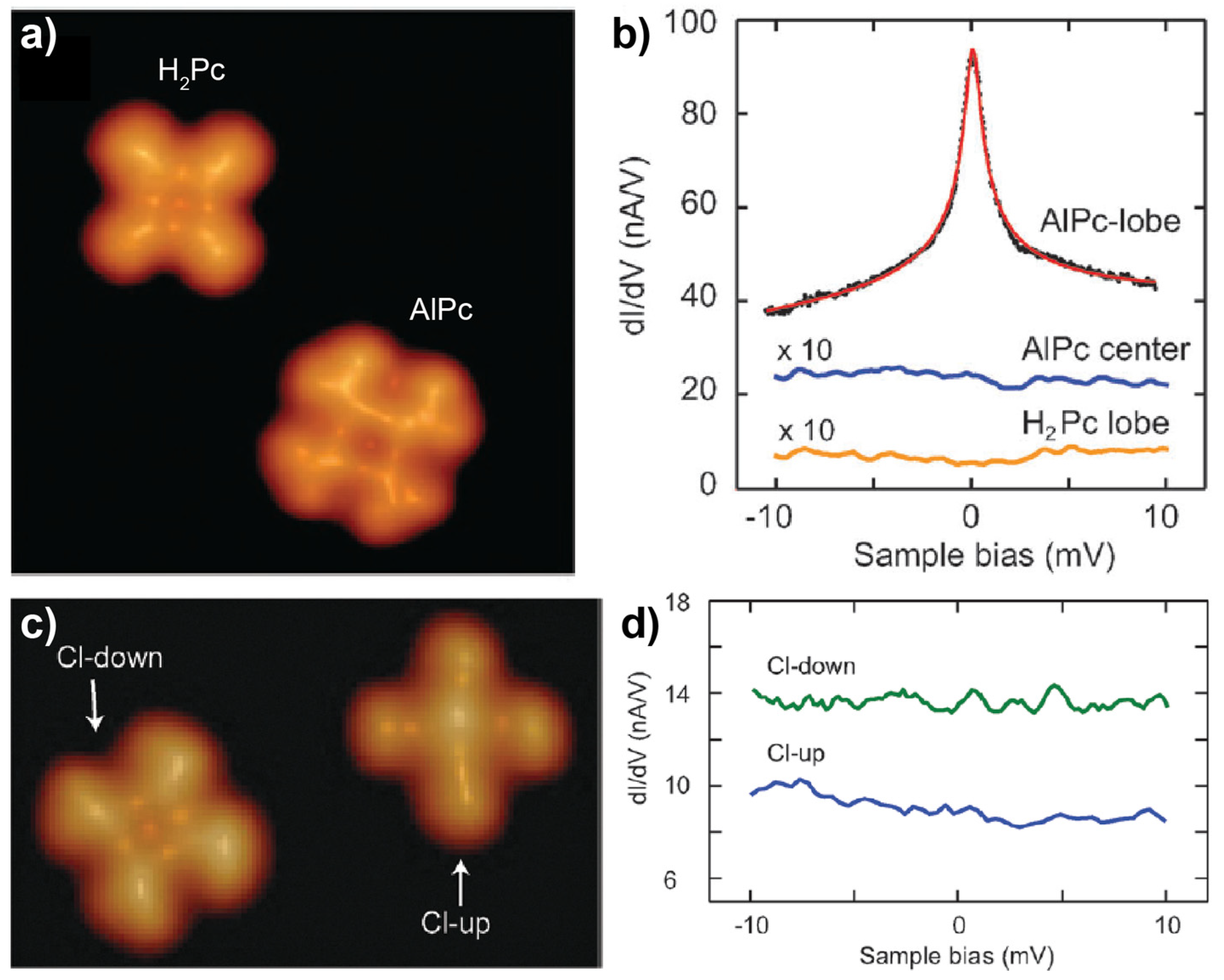 Nanomaterials 10 02393 g003