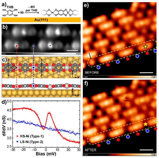 Nanomaterials | Free Full-Text | Manipulation of Molecular Spin State on  Surfaces Studied by Scanning Tunneling Microscopy