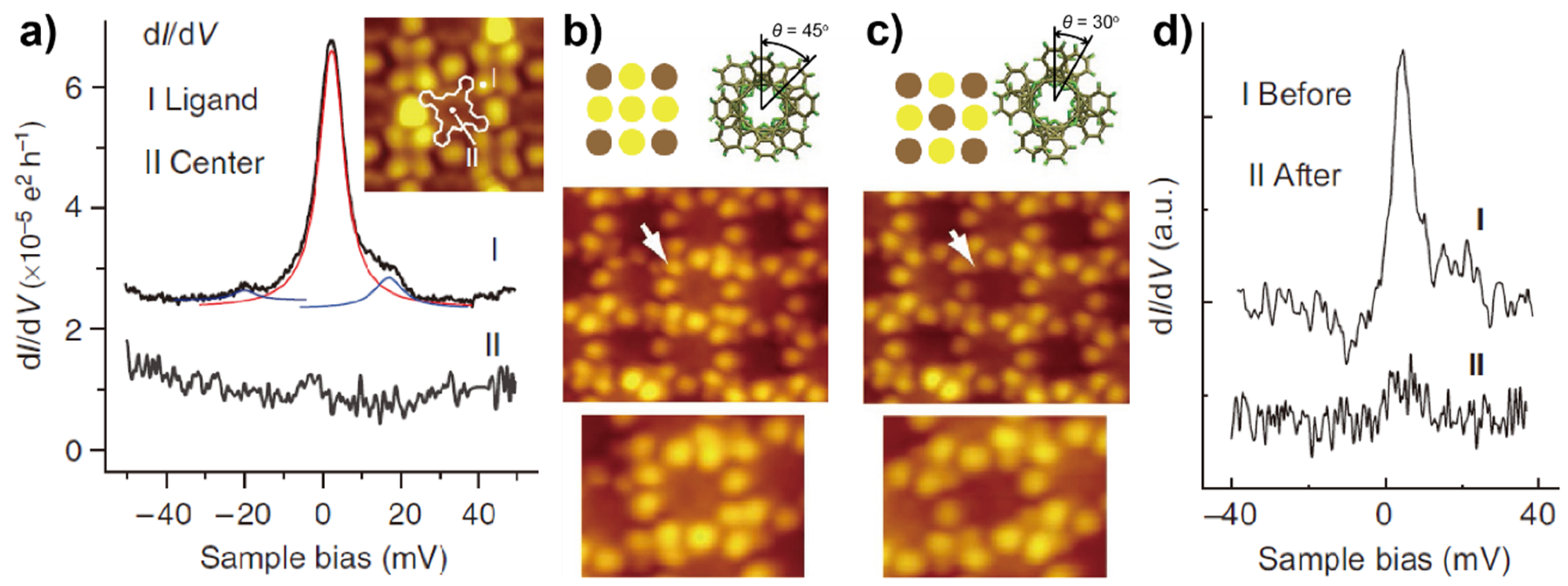 Nanomaterials 10 02393 g008