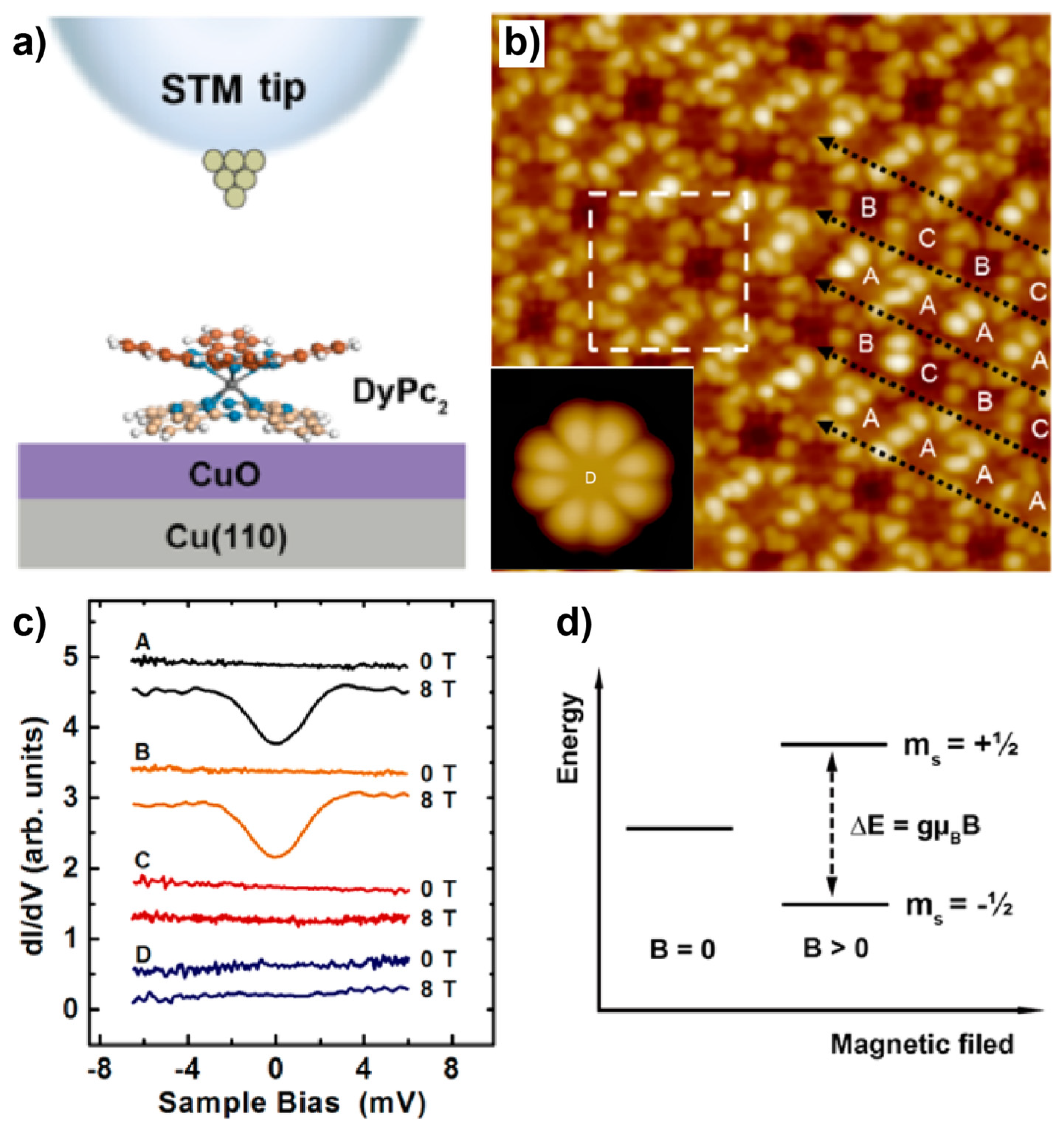 Nanomaterials 10 02393 g009