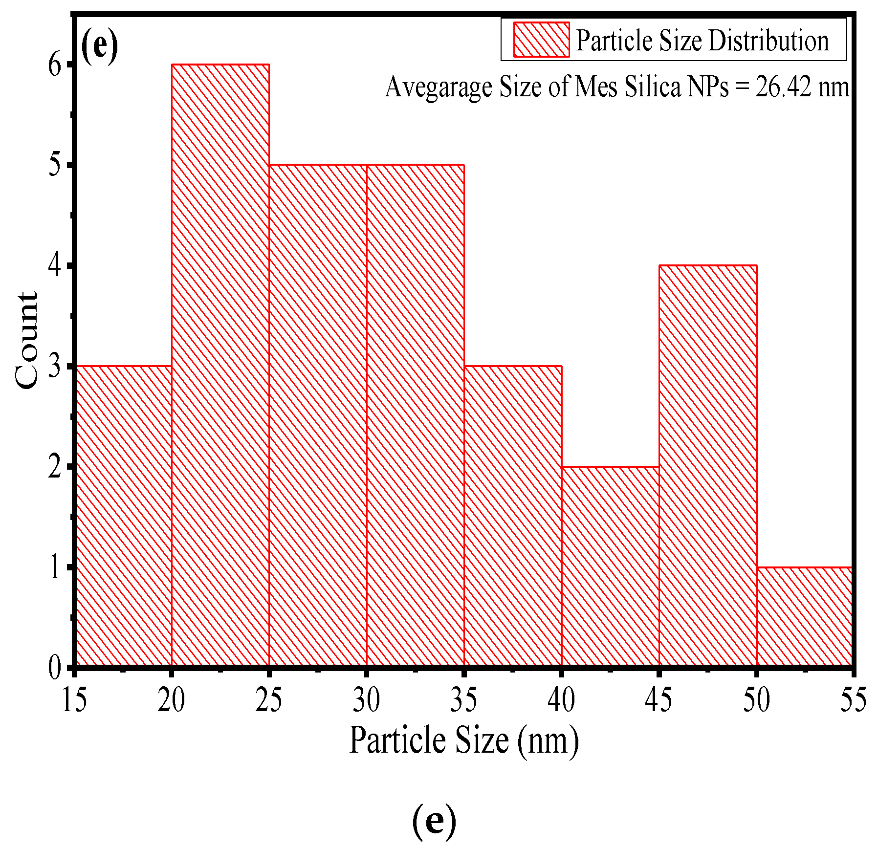 Nanomaterials 10 02402 g004b Nanomaterials 10 02402 g004b