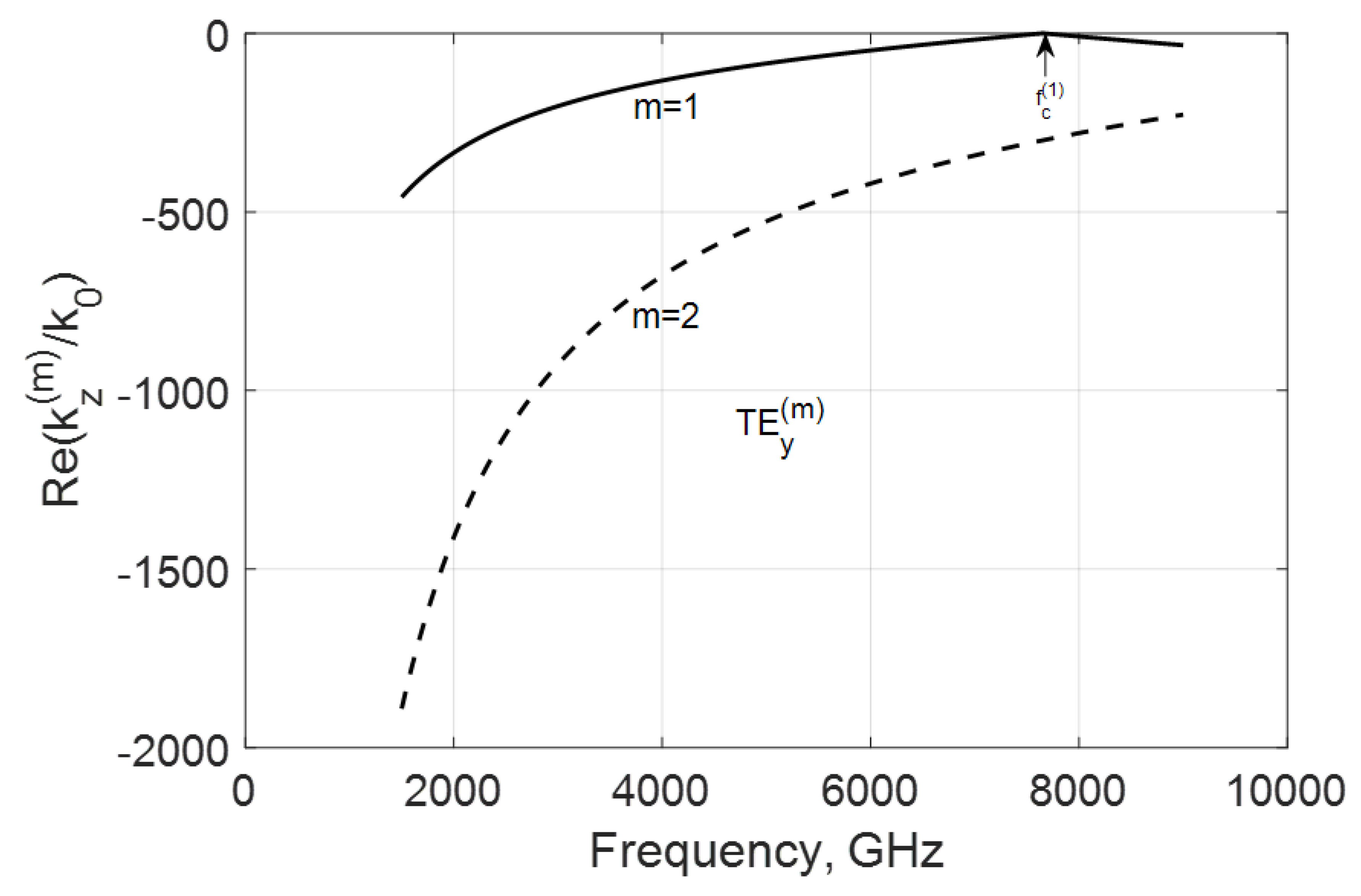 Nanomaterials 10 02415 g003