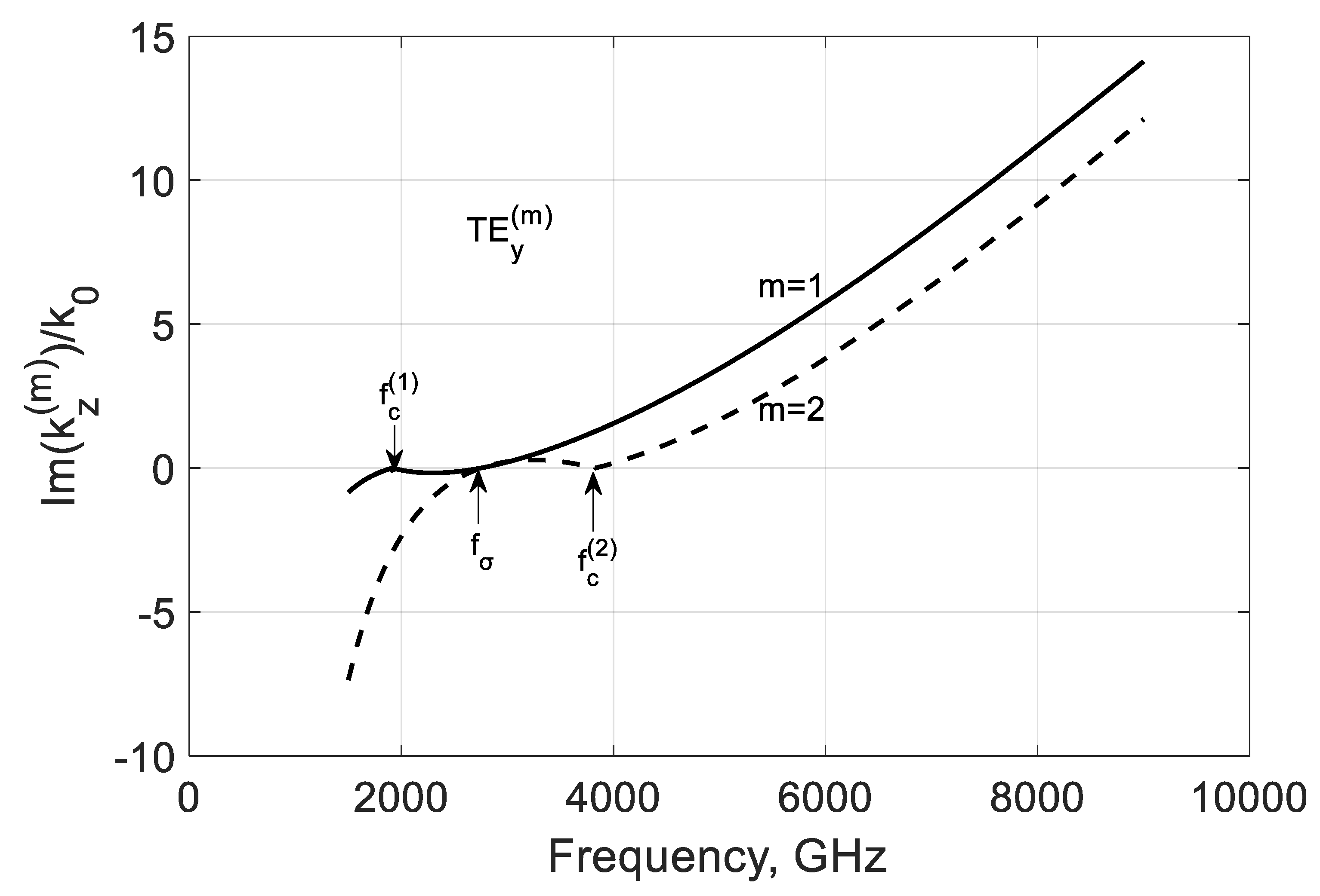 Nanomaterials 10 02415 g006