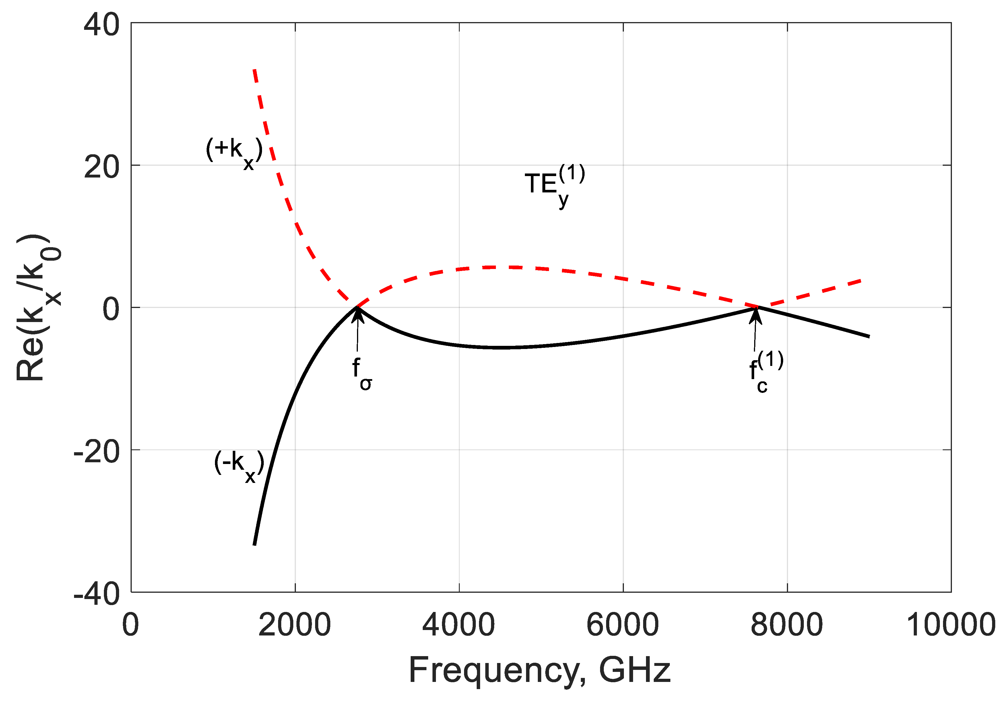 Nanomaterials 10 02415 g007