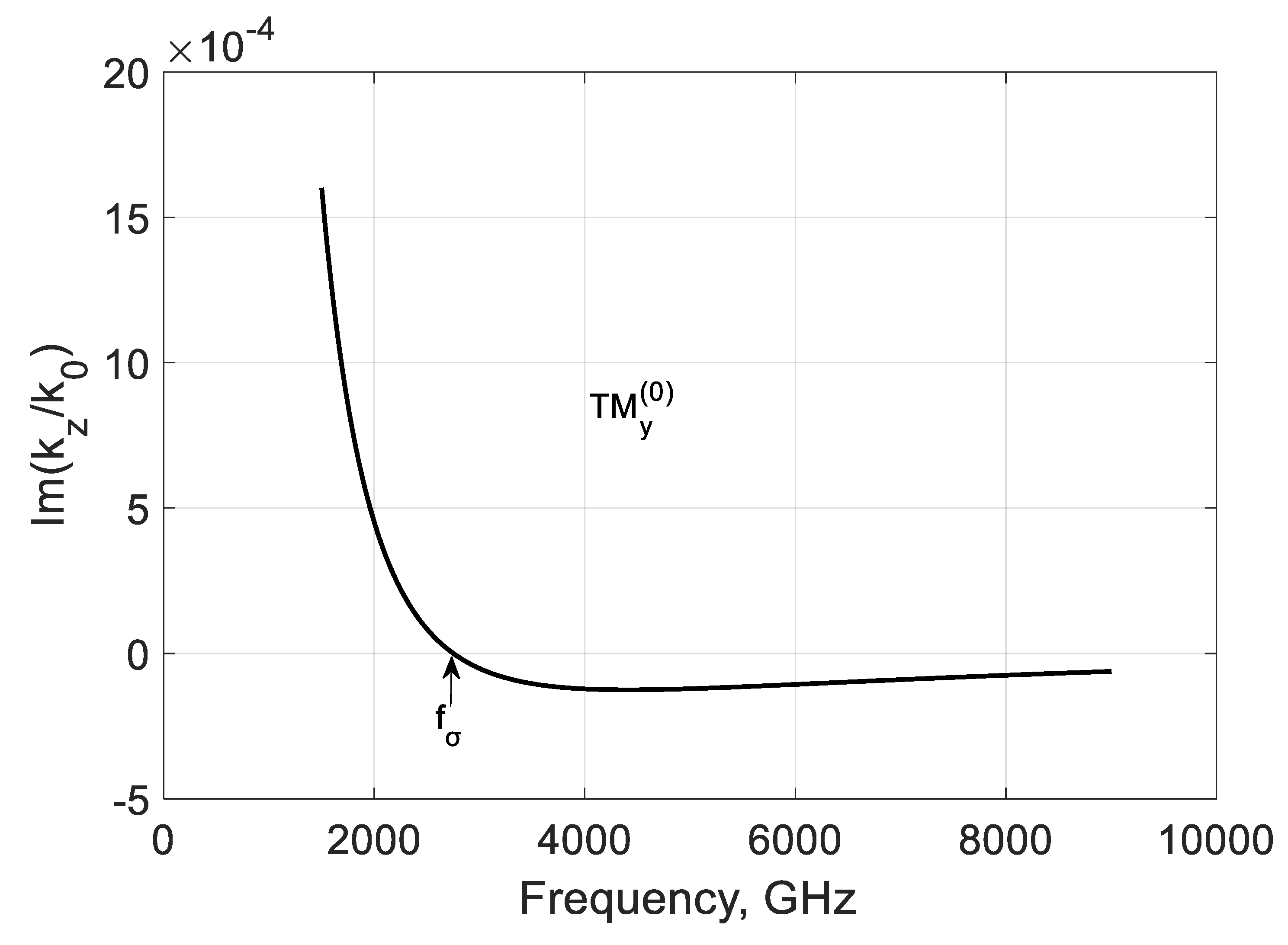 Nanomaterials 10 02415 g010