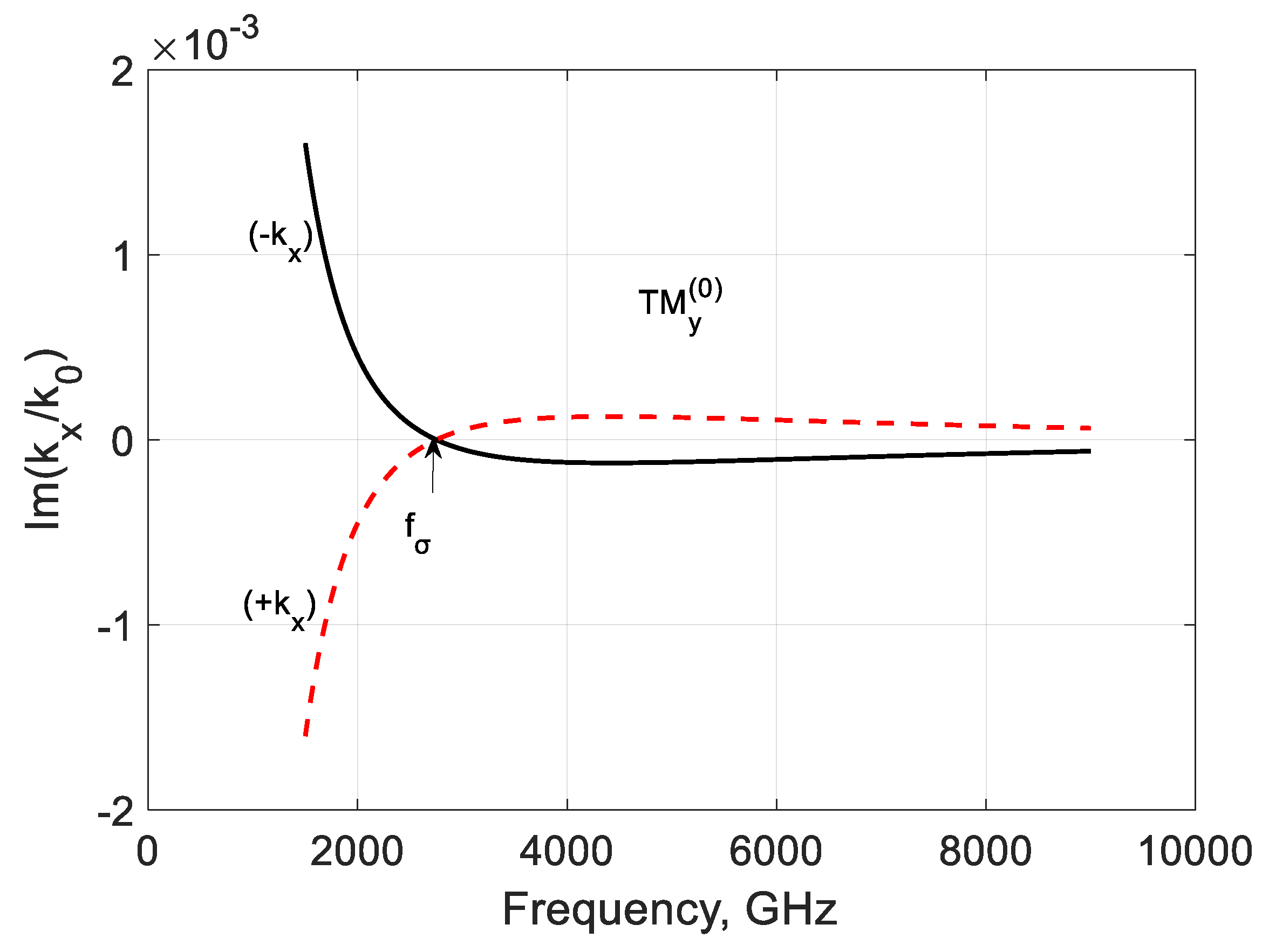Nanomaterials 10 02415 g012