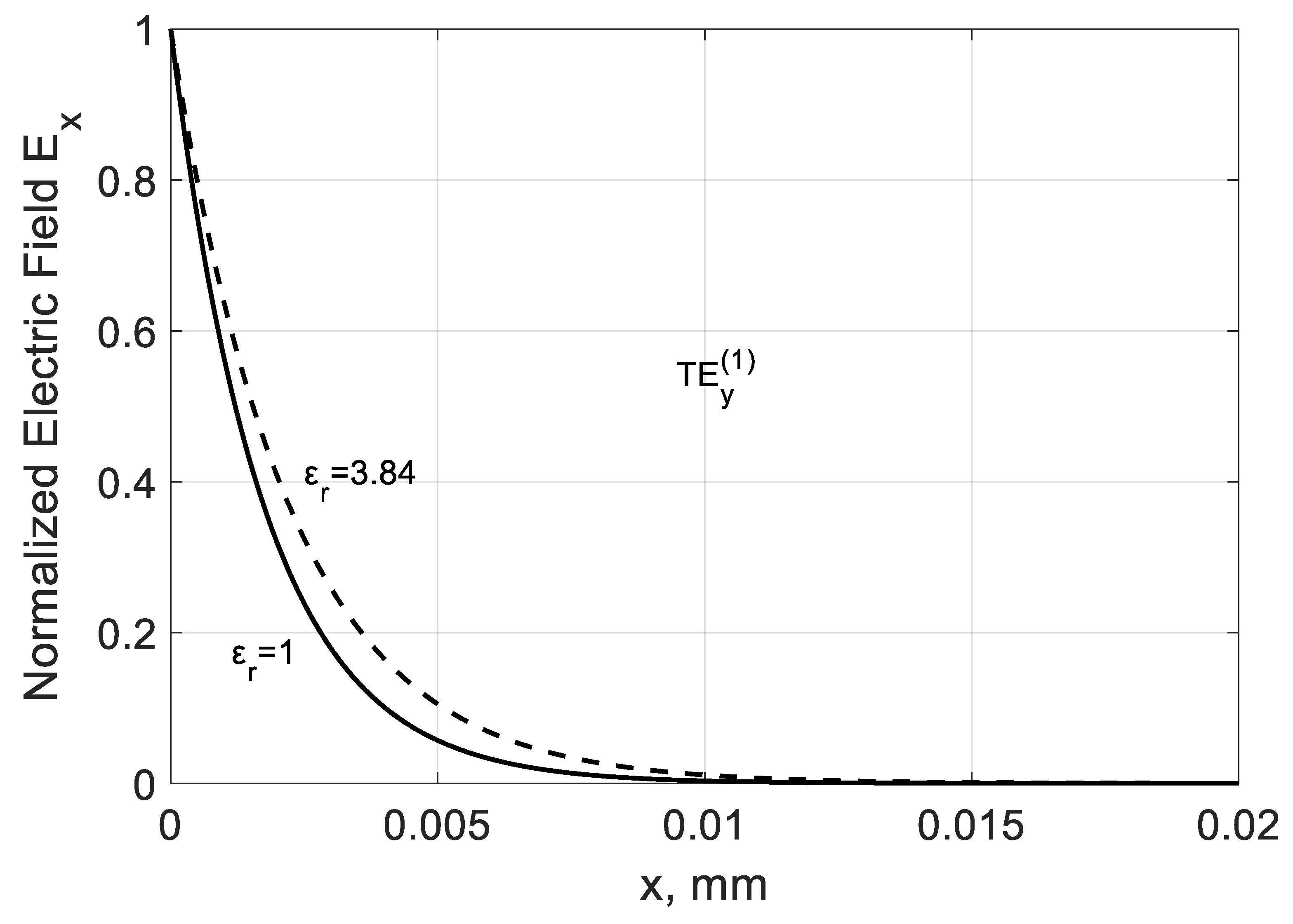 Nanomaterials 10 02415 g017