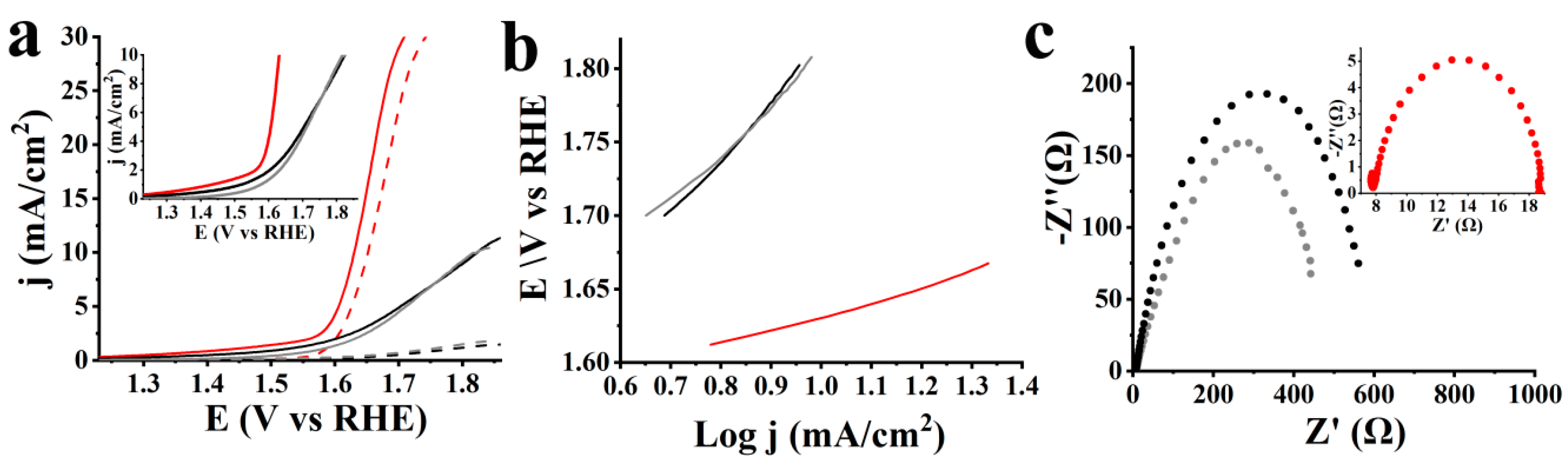 Nanomaterials 10 02416 g004 Nanomaterials 10 02416 g004