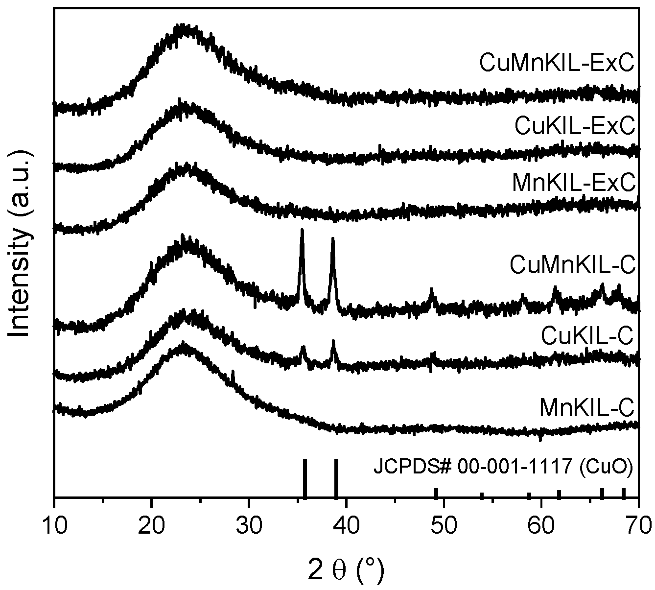 Nanomaterials 10 02419 g001