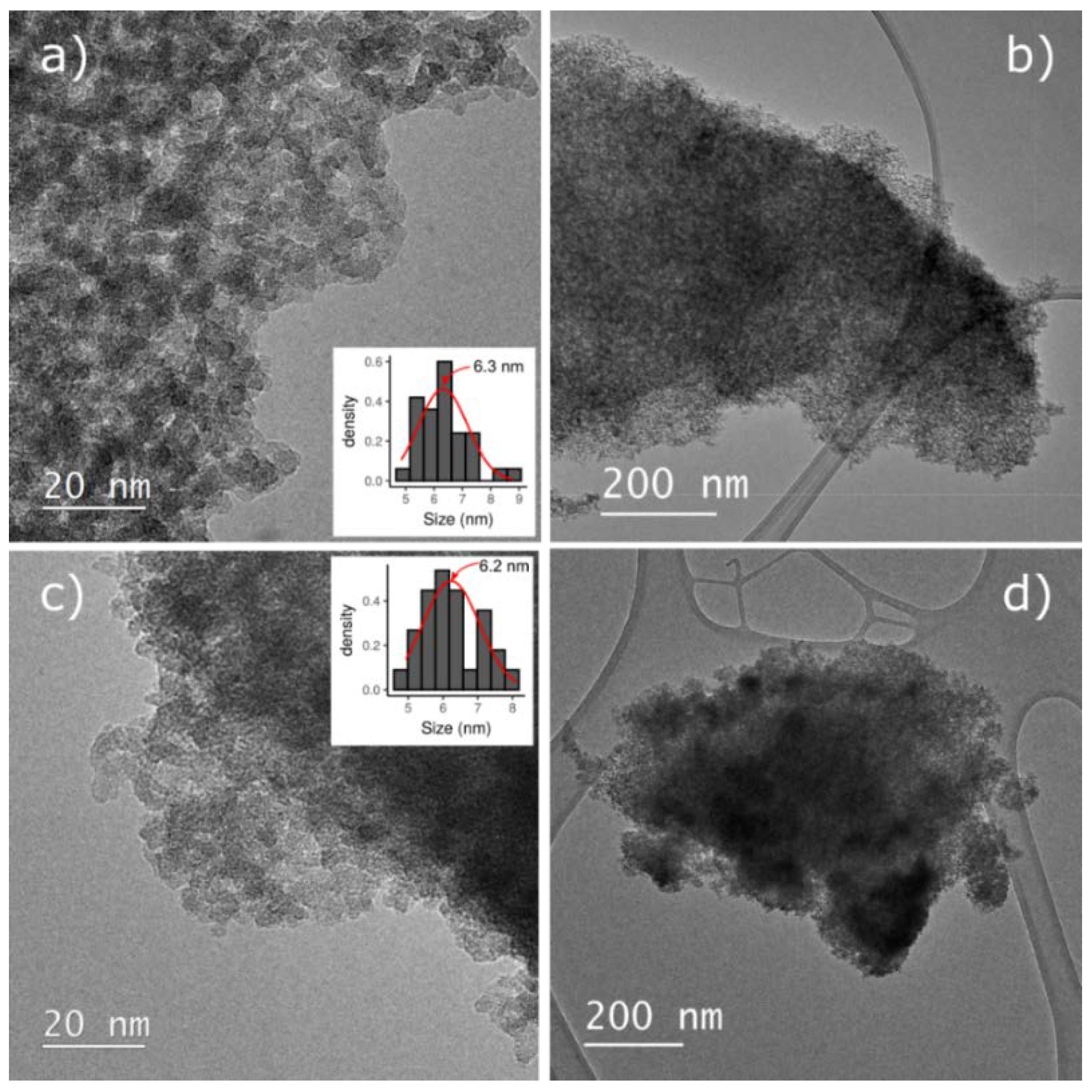 Nanomaterials 10 02419 g005