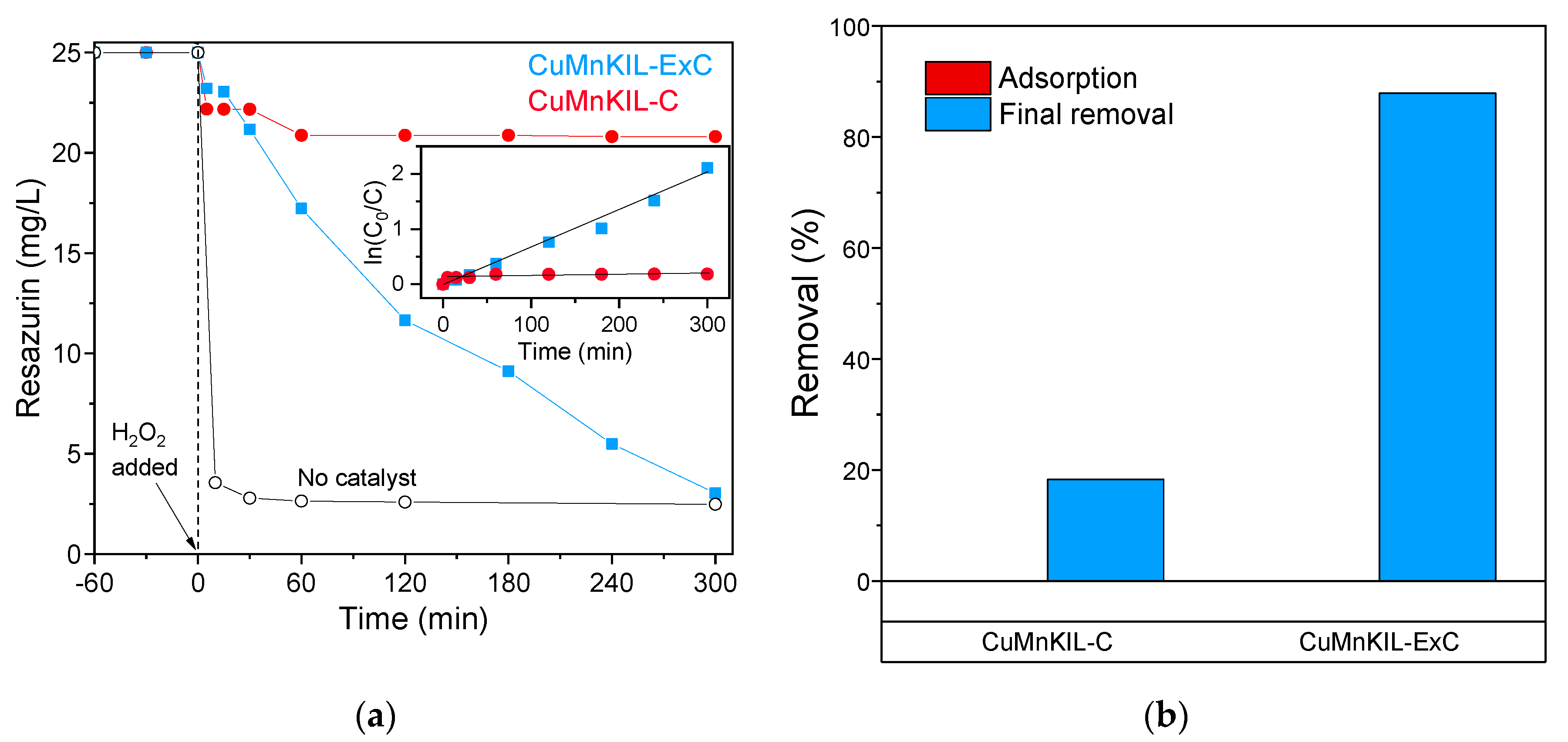 Nanomaterials 10 02419 g012