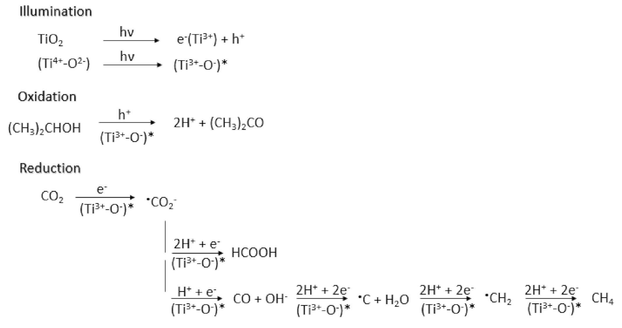 Nanomaterials 10 02422 g004 Nanomaterials 10 02422 g004