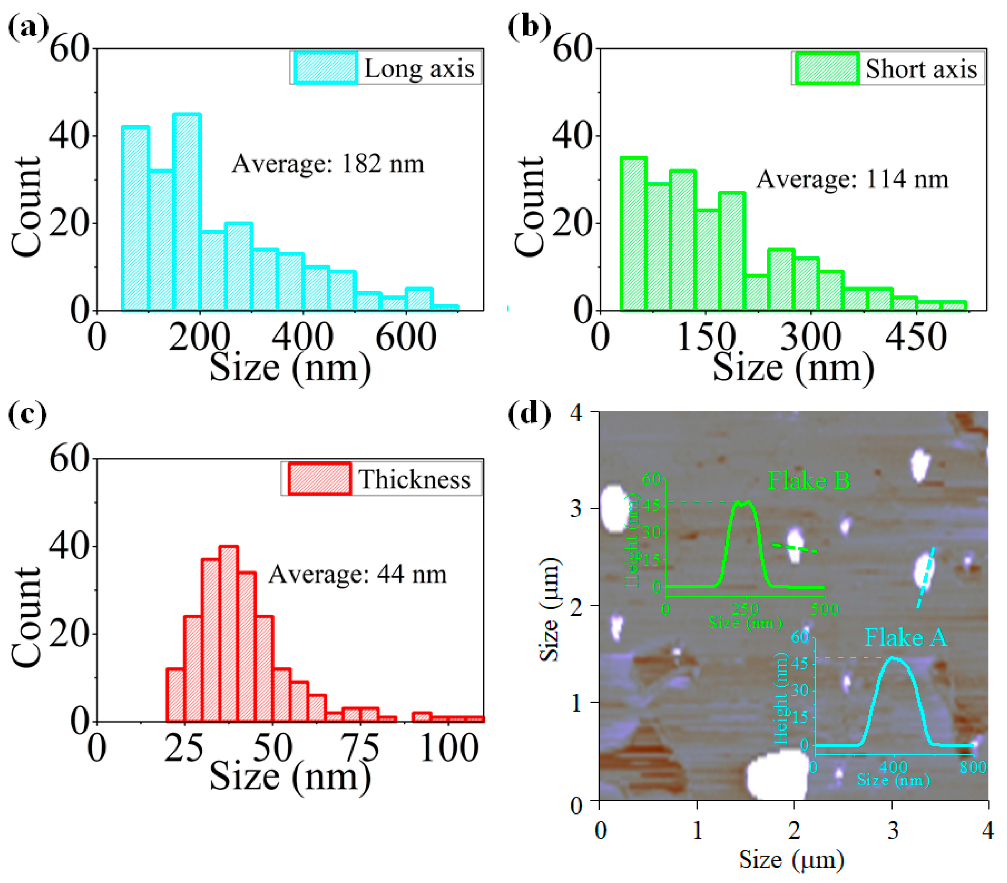 Nanomaterials 10 02441 g002