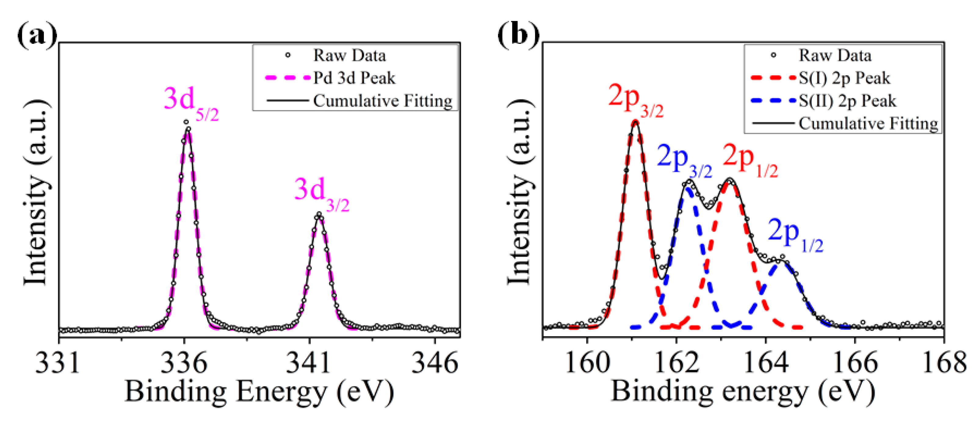 Nanomaterials 10 02441 g004
