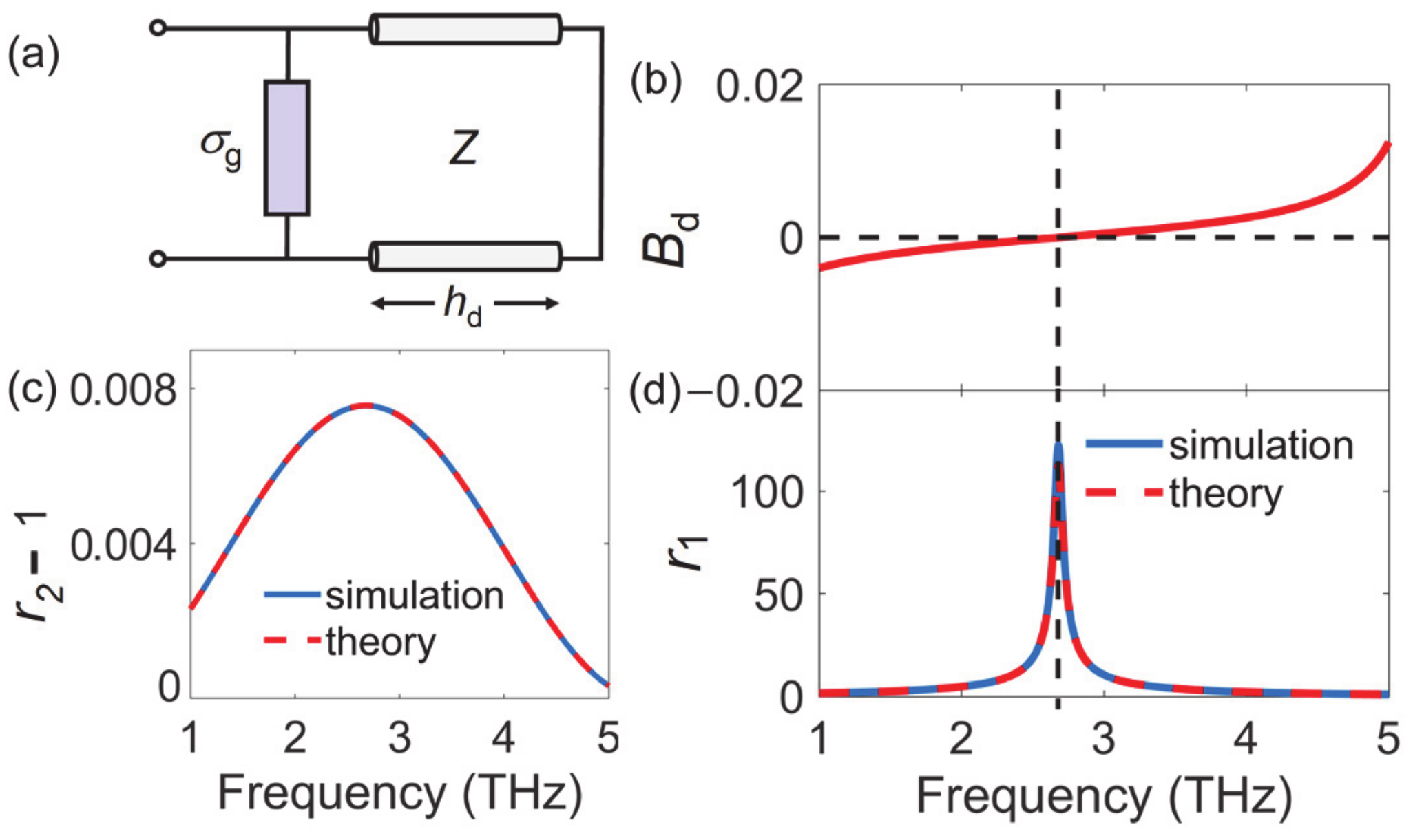 Nanomaterials 10 02448 g002