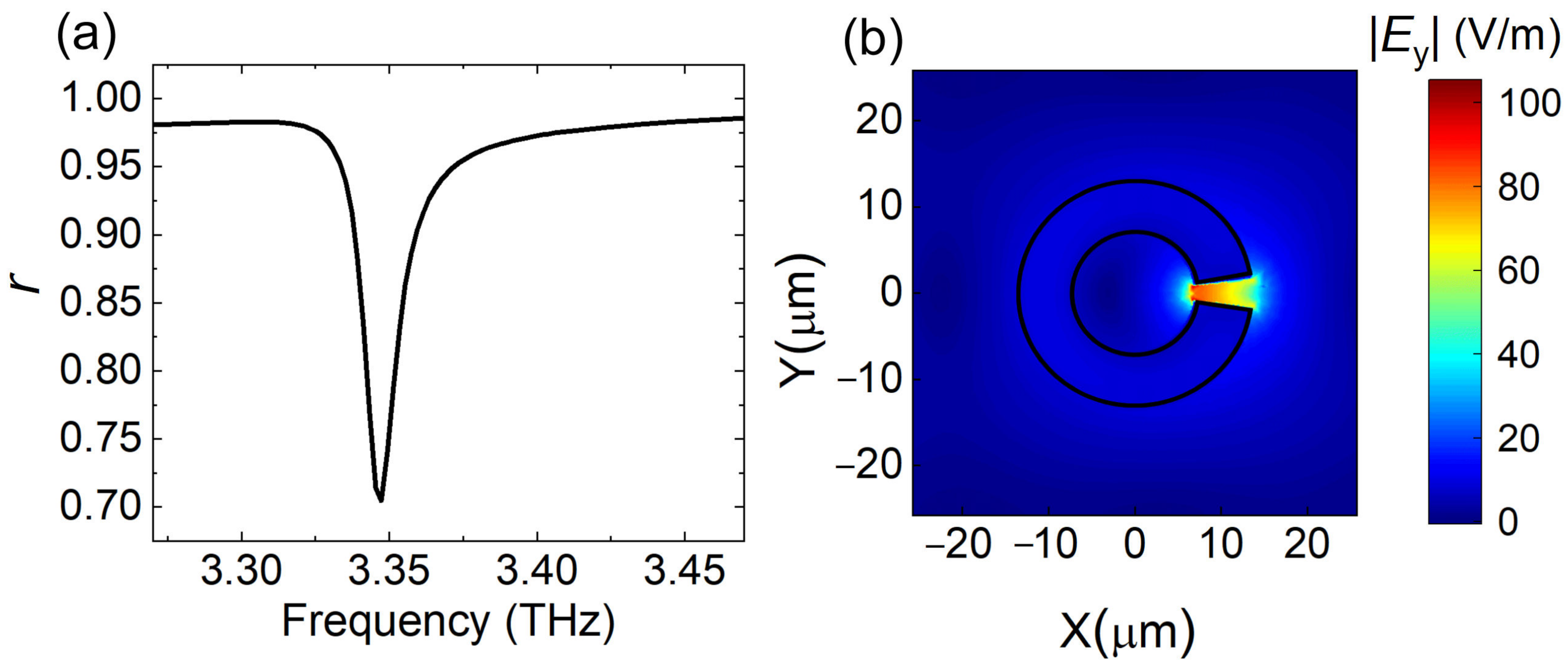 Nanomaterials 10 02448 g006