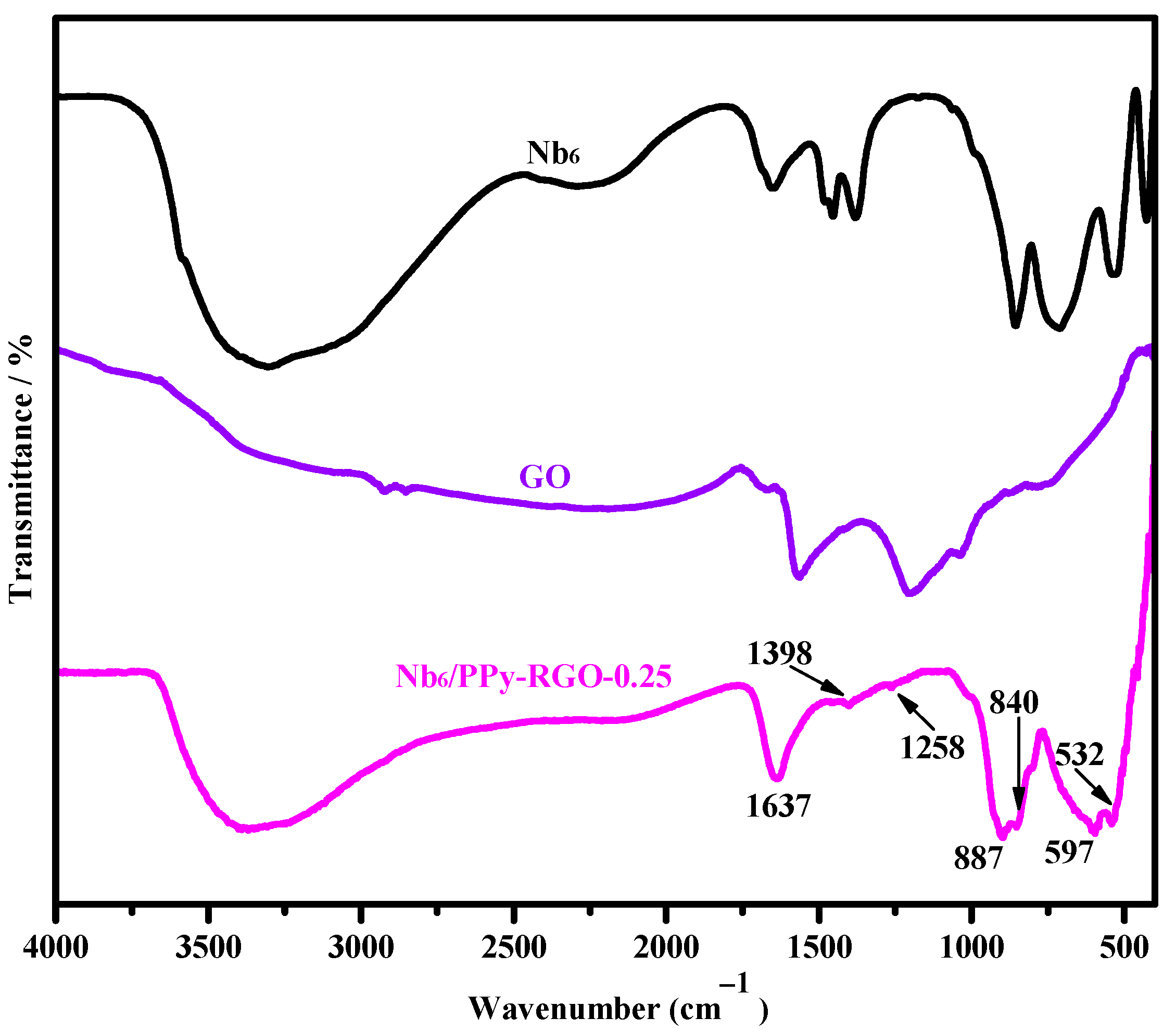 Nanomaterials 10 02449 g002