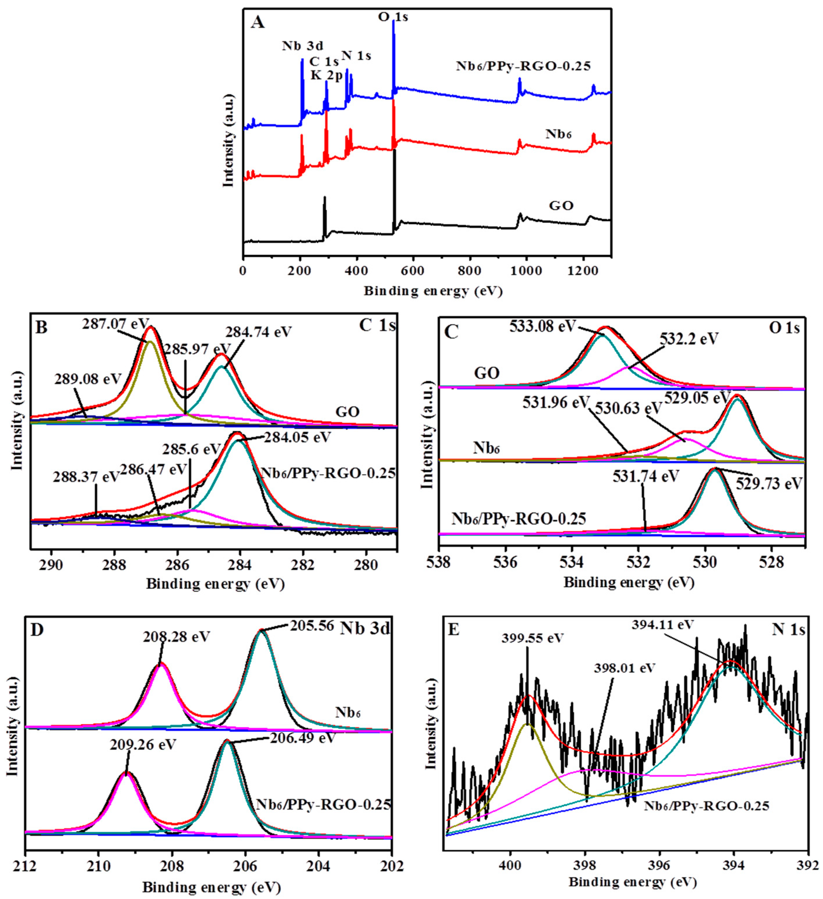 Nanomaterials 10 02449 g004