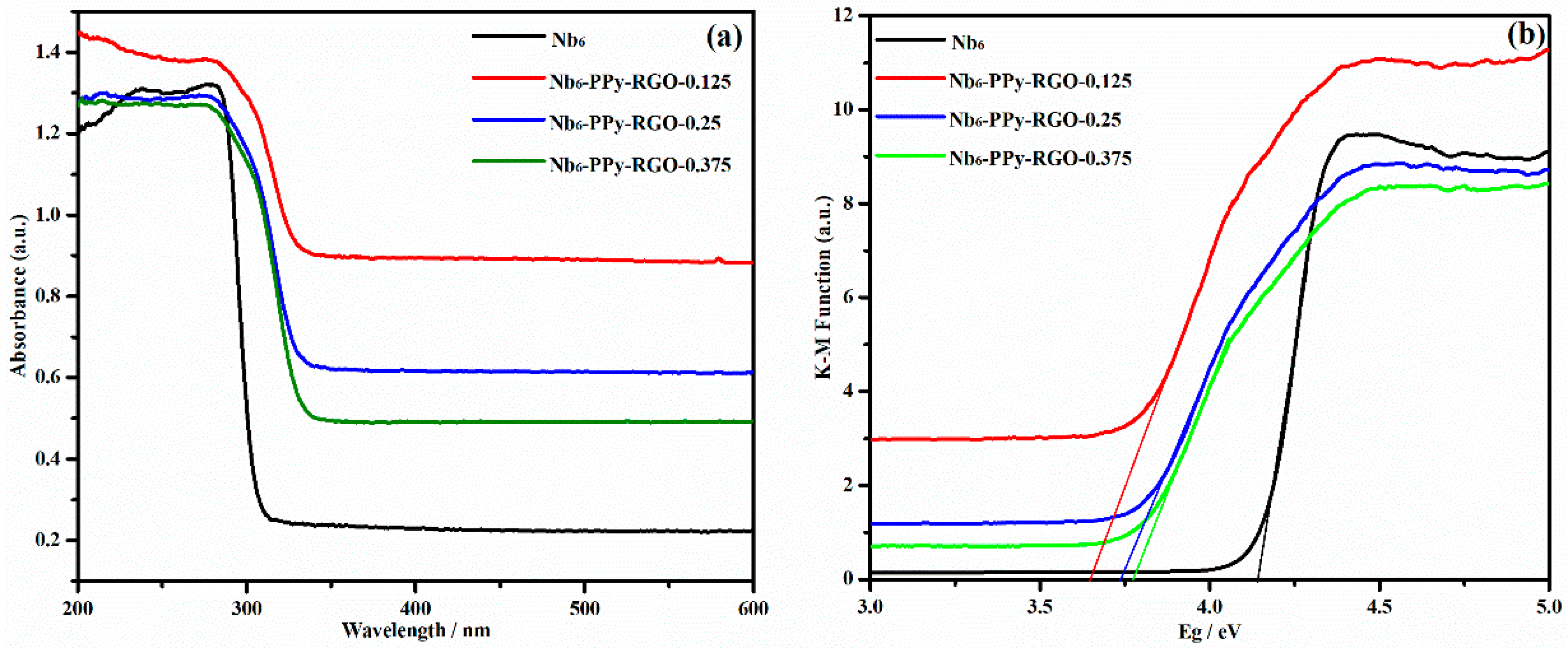 Nanomaterials 10 02449 g006