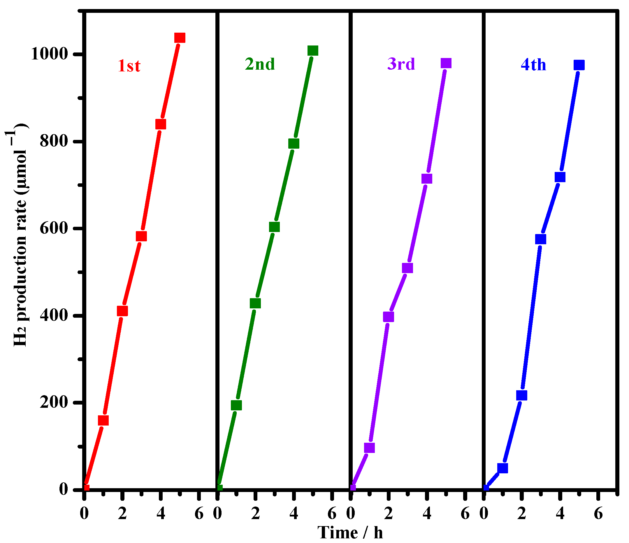 Nanomaterials 10 02449 g009