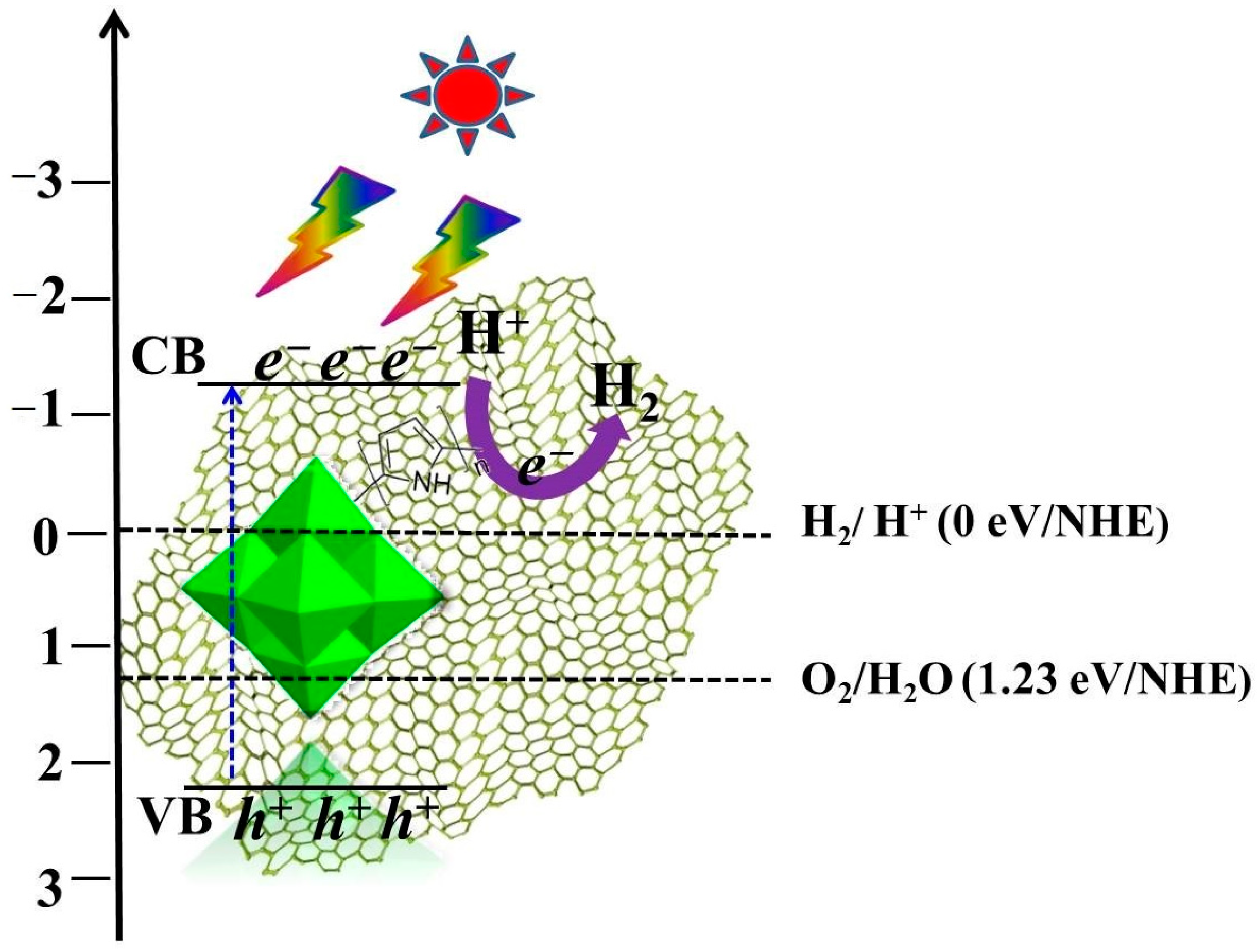 Nanomaterials 10 02449 g010