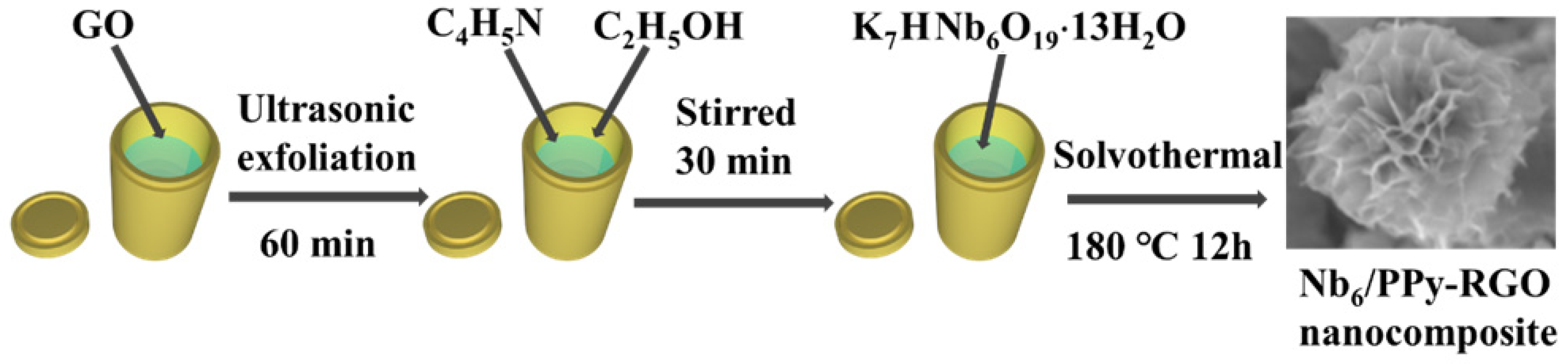 Nanomaterials 10 02449 sch001