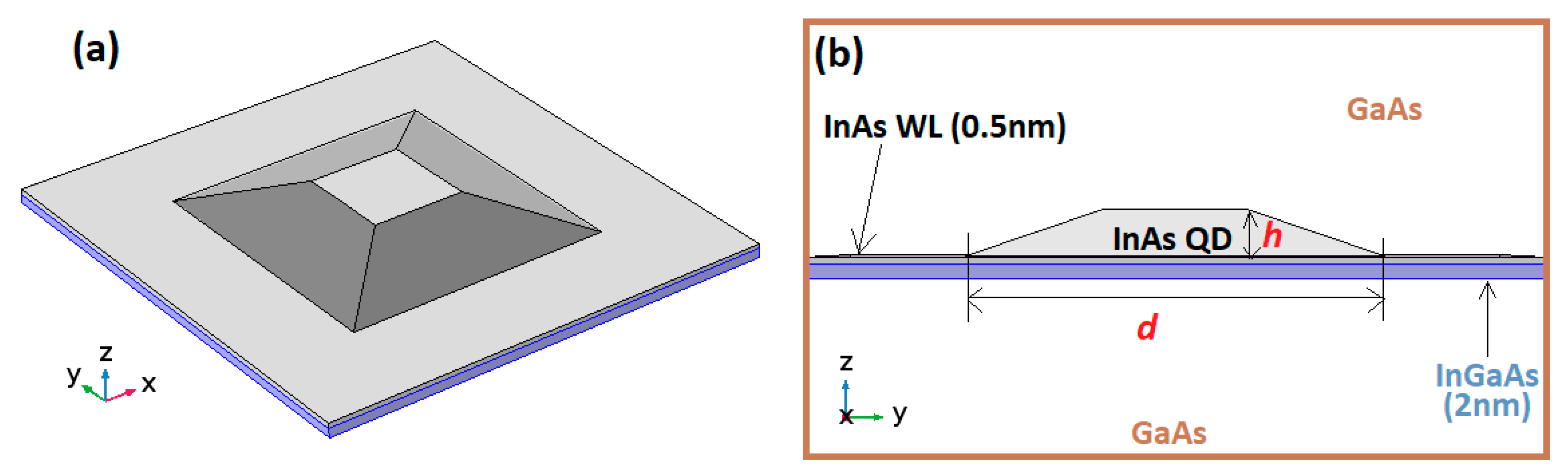 Nanomaterials 10 02450 g006 Nanomaterials 10 02450 g006