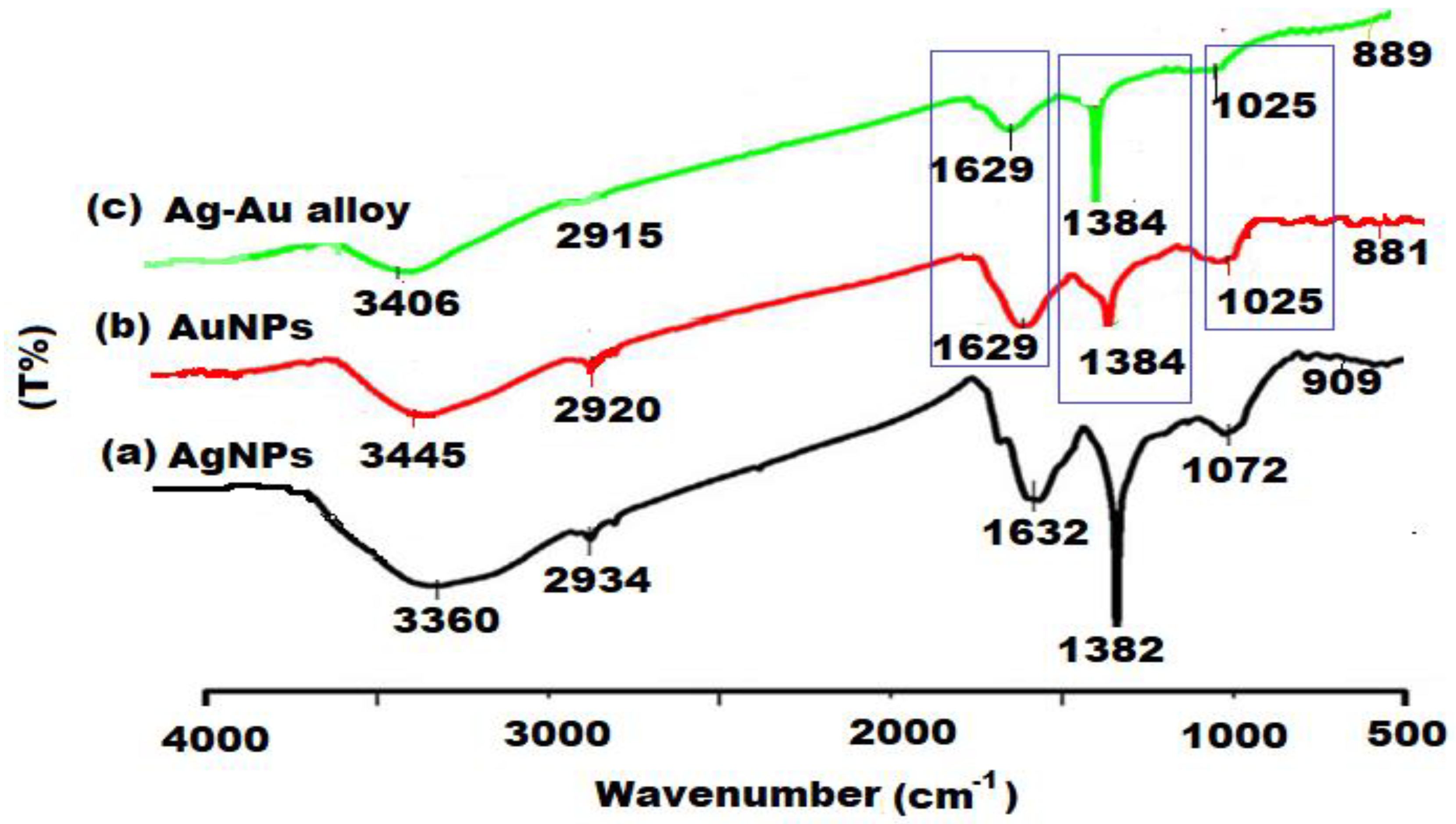 Nanomaterials 10 02453 g003 Nanomaterials 10 02453 g003