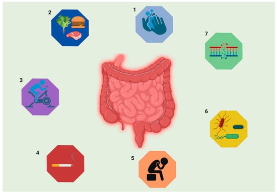 Nanomaterials Free Full Text Inflammatory Bowel Disease The Emergence Of New Trends In