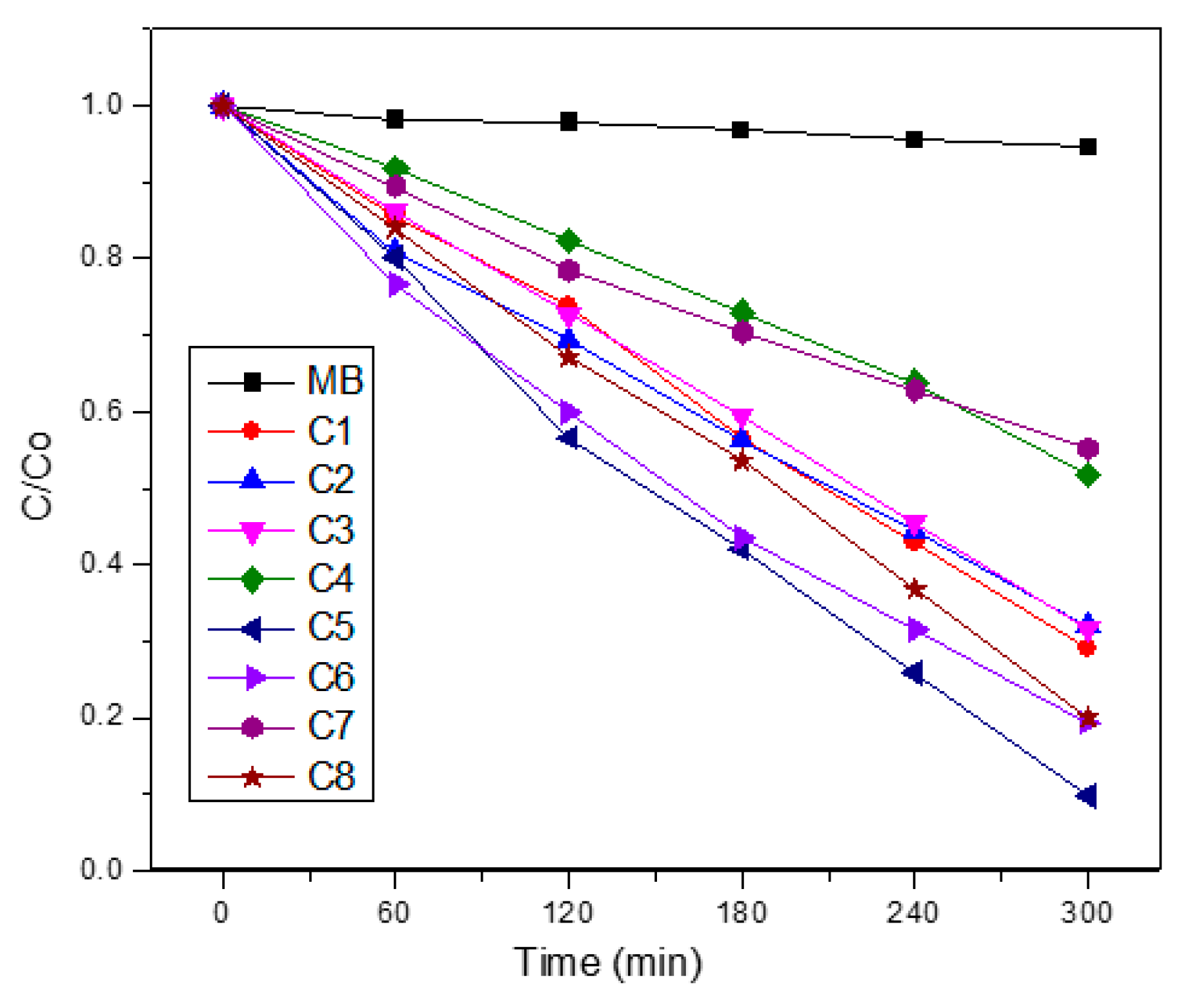 Nanomaterials 10 02470 g007
