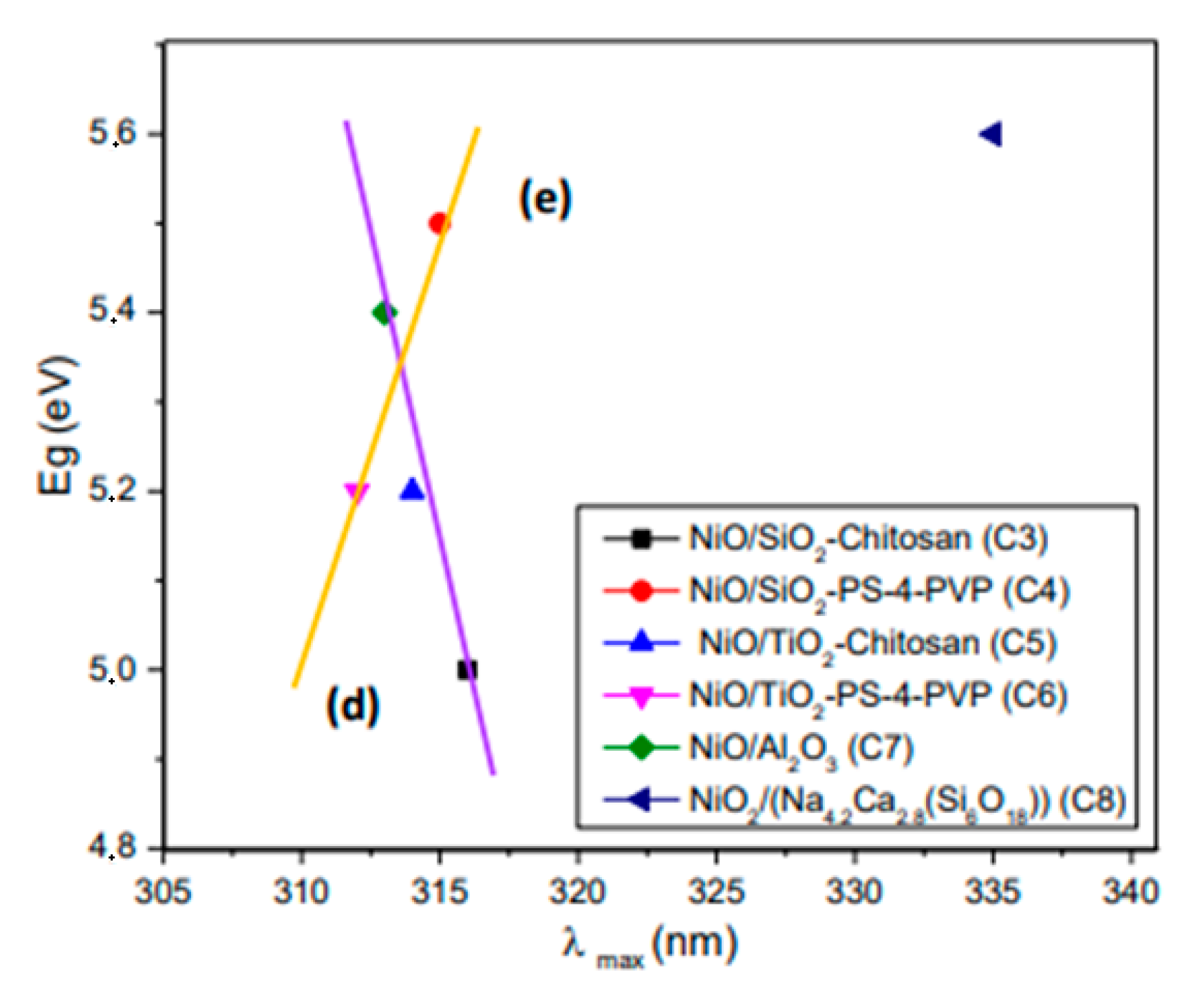 Nanomaterials 10 02470 g009