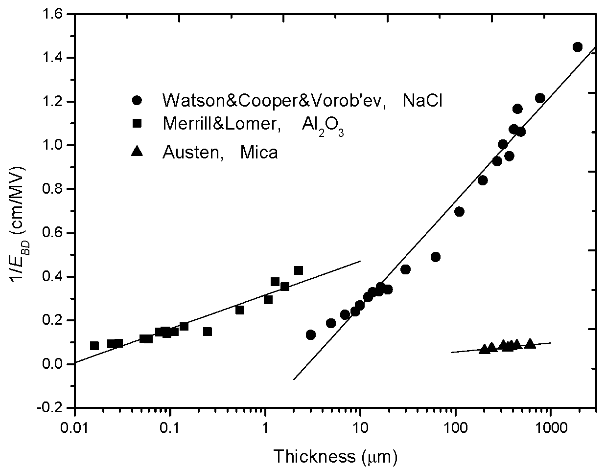 Nanomaterials 10 02473 g002 Nanomaterials 10 02473 g002
