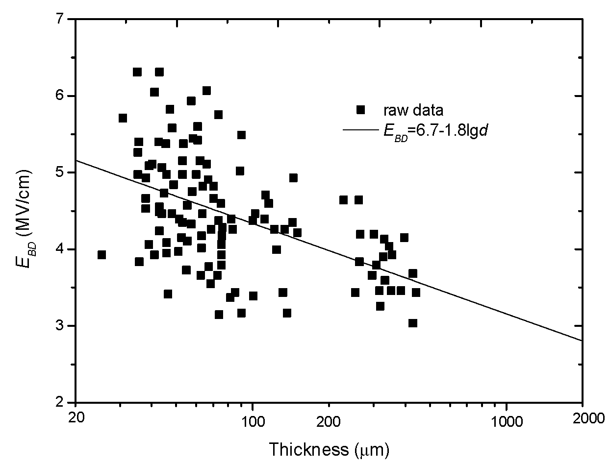 Nanomaterials 10 02473 g003 Nanomaterials 10 02473 g003