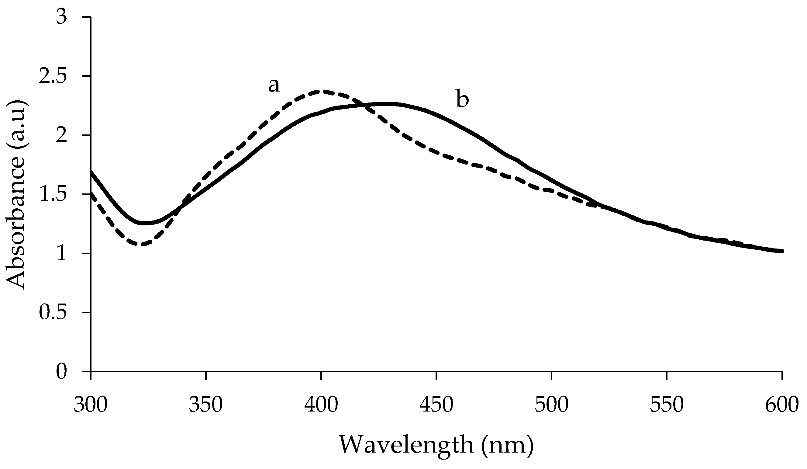Nanomaterials 10 02475 g002 Nanomaterials 10 02475 g002