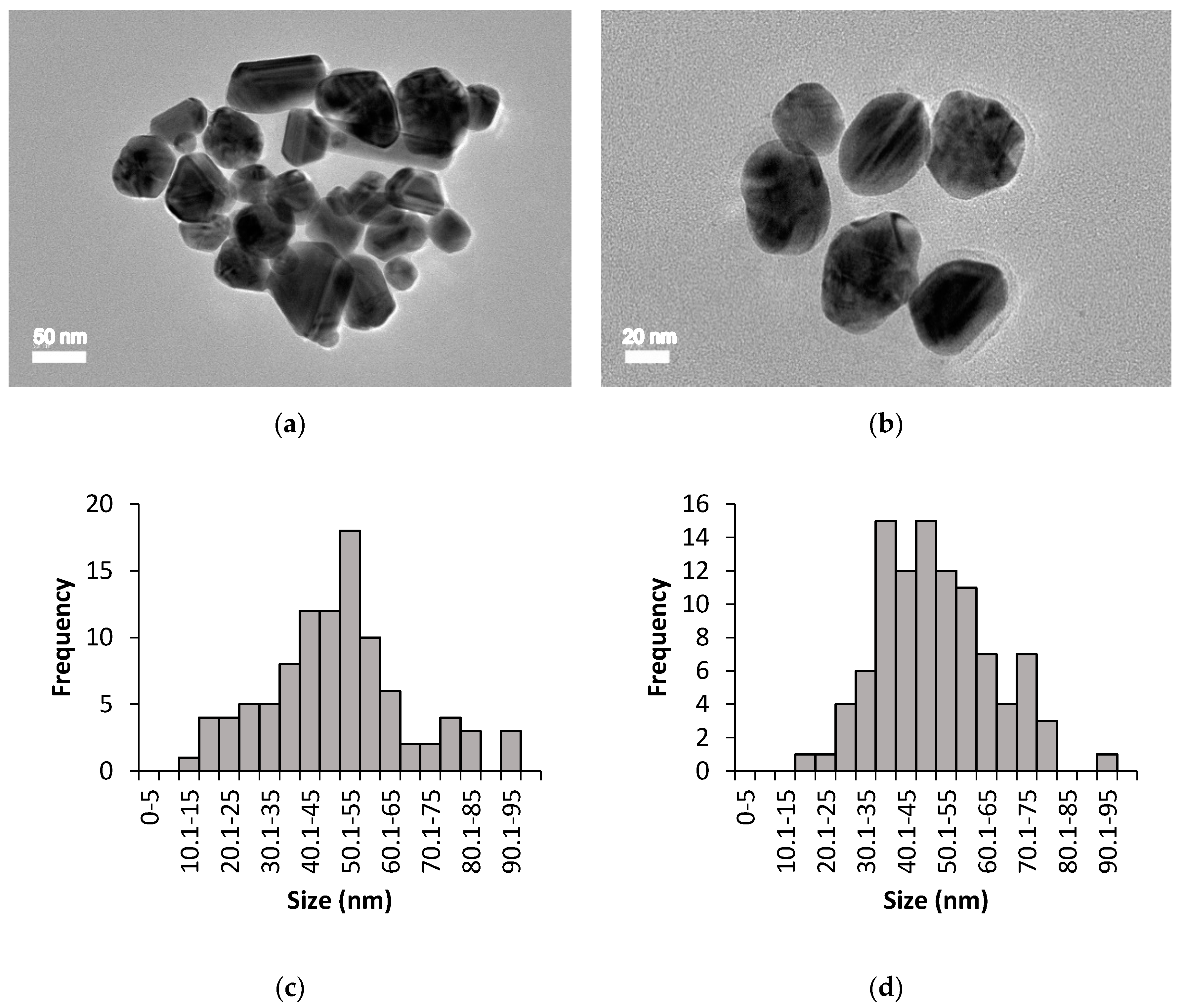 Nanomaterials 10 02475 g003 Nanomaterials 10 02475 g003