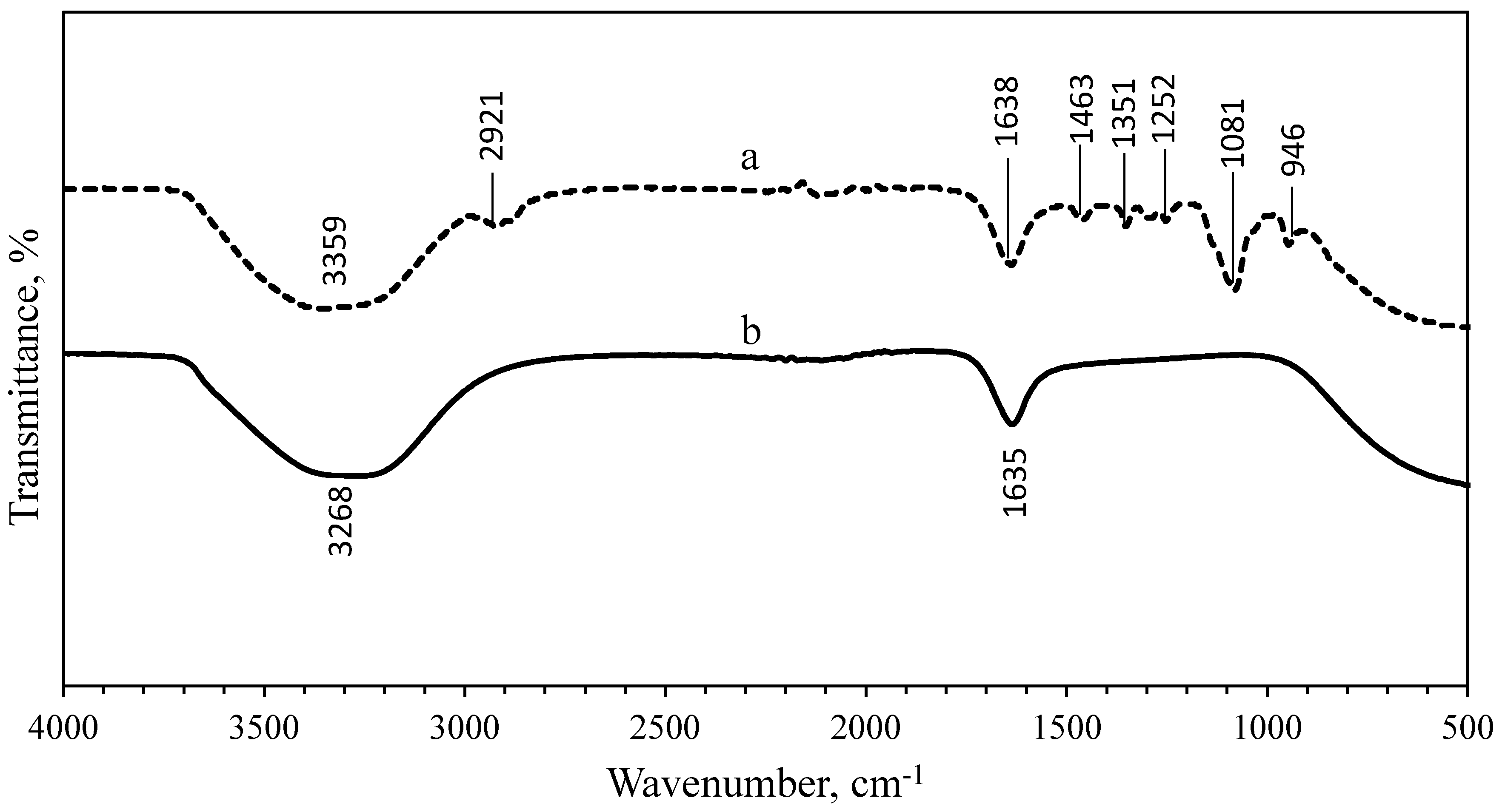 Nanomaterials 10 02475 g005 Nanomaterials 10 02475 g005